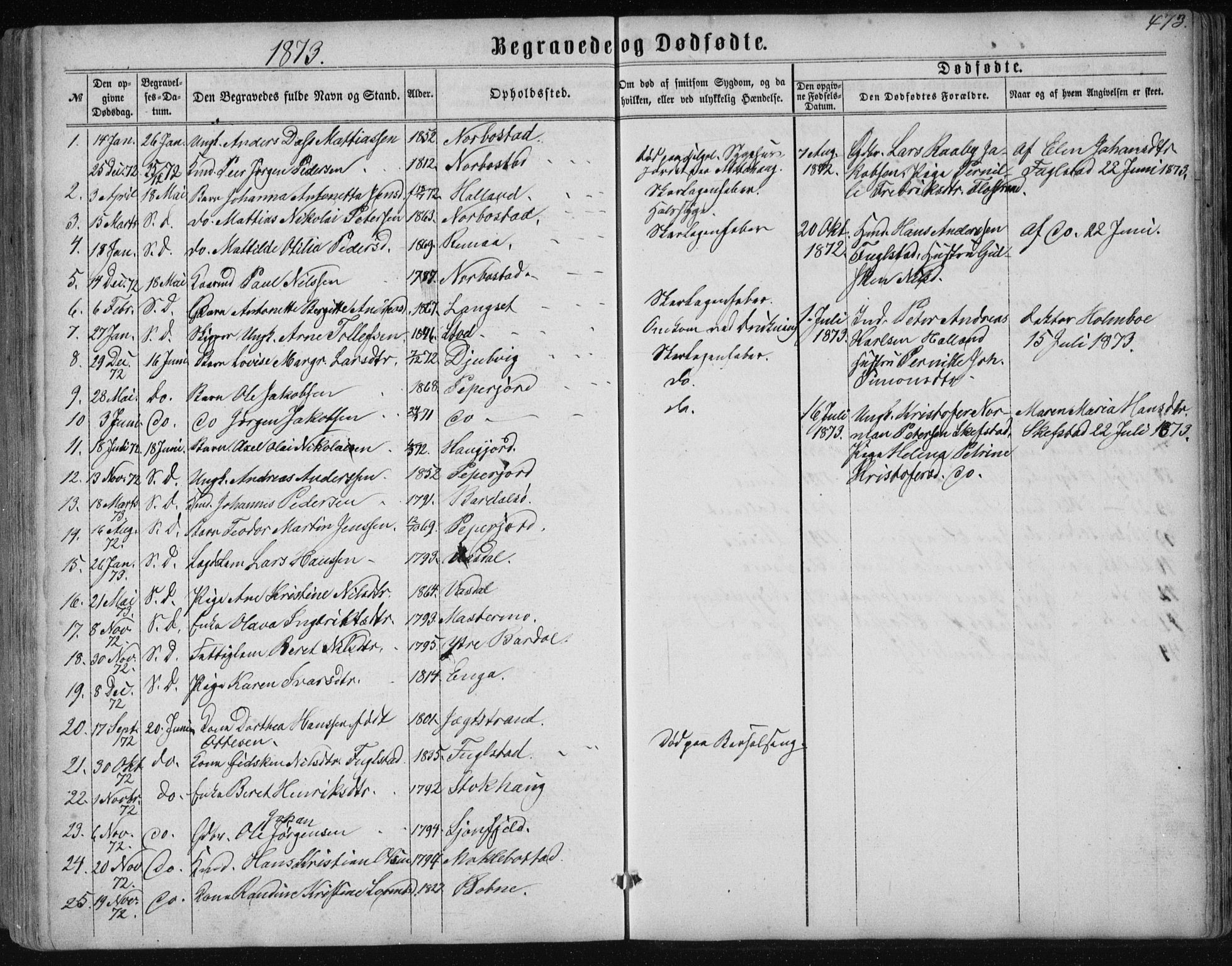Ministerialprotokoller, klokkerbøker og fødselsregistre - Nordland, SAT/A-1459/838/L0556: Parish register (copy) no. 838C03, 1861-1893, p. 473