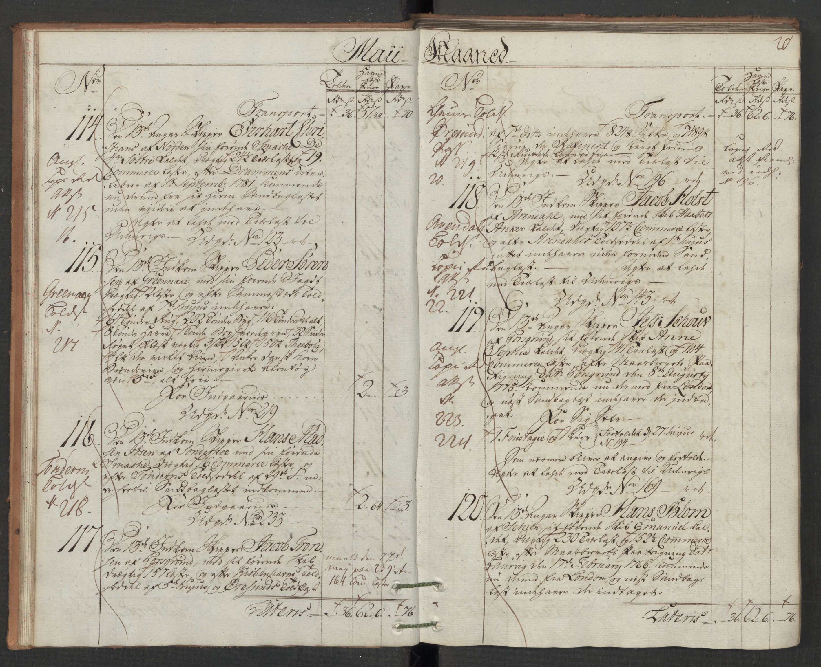 Generaltollkammeret, tollregnskaper, AV/RA-EA-5490/R12/L0118/0001: Tollregnskaper Langesund / Inngående hovedtollbok, 1786, p. 19b-20a