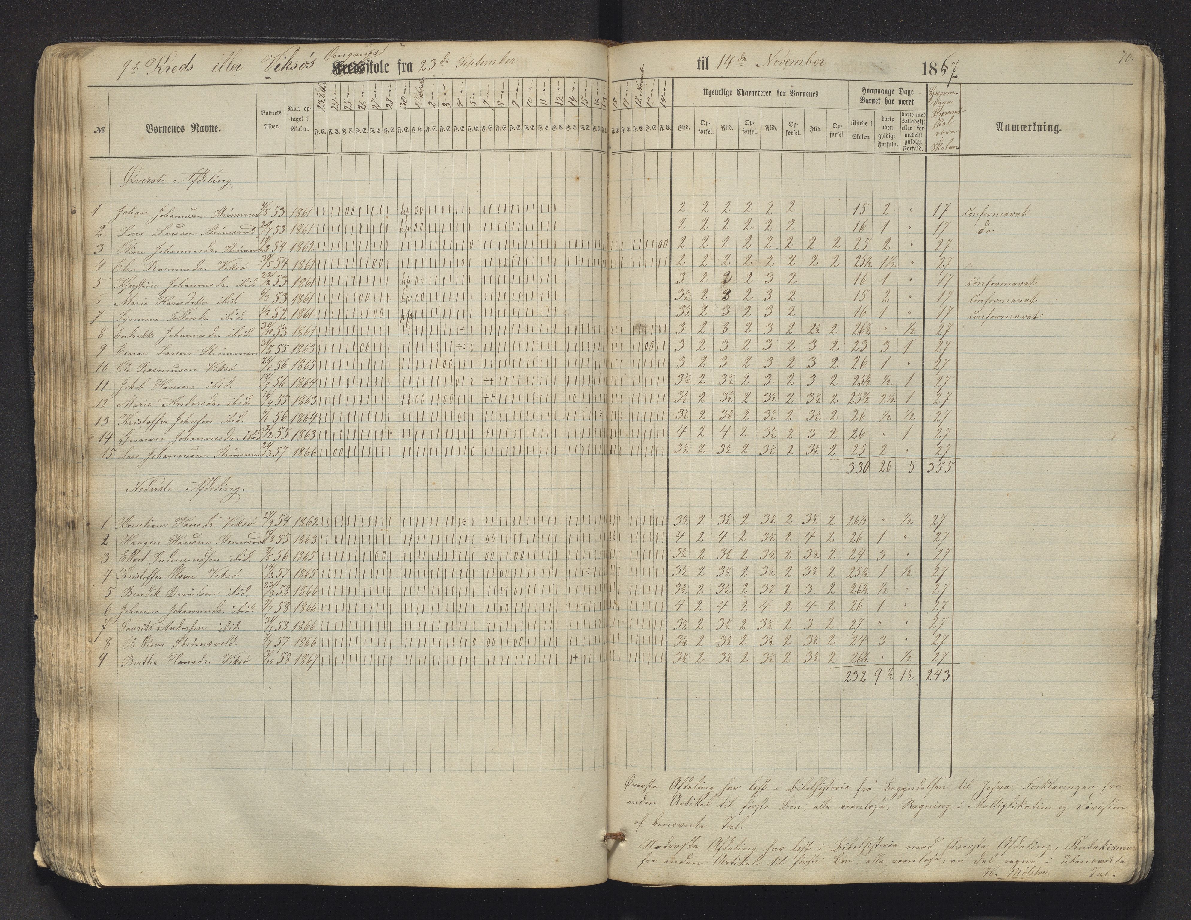 Sveio kommune. Barneskulane, IKAH/1216-231/F/Fa/L0009: Skuleprotokoll for Mølstre og Vikse omgangsskular , 1863-1870, p. 70