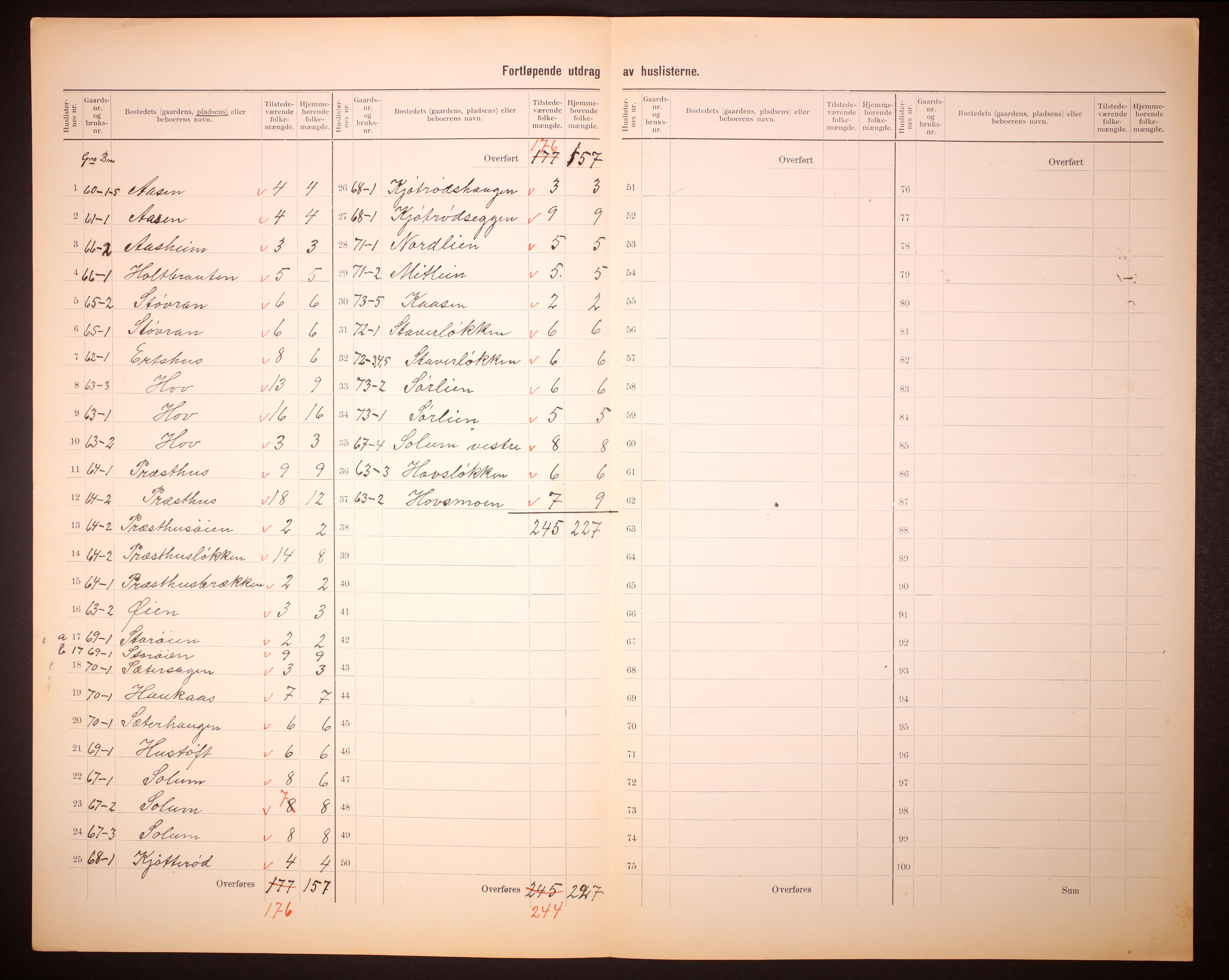 RA, 1910 census for Soknedal, 1910, p. 23