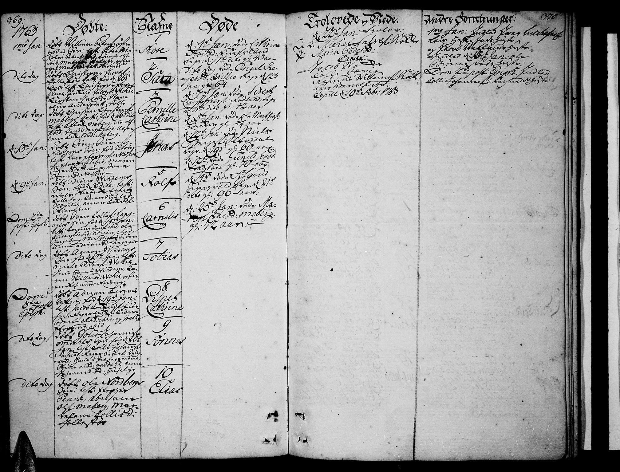 Lista sokneprestkontor, AV/SAK-1111-0027/F/Fa/L0003: Parish register (official) no. A 3 /1, 1743-1767, p. 369-370