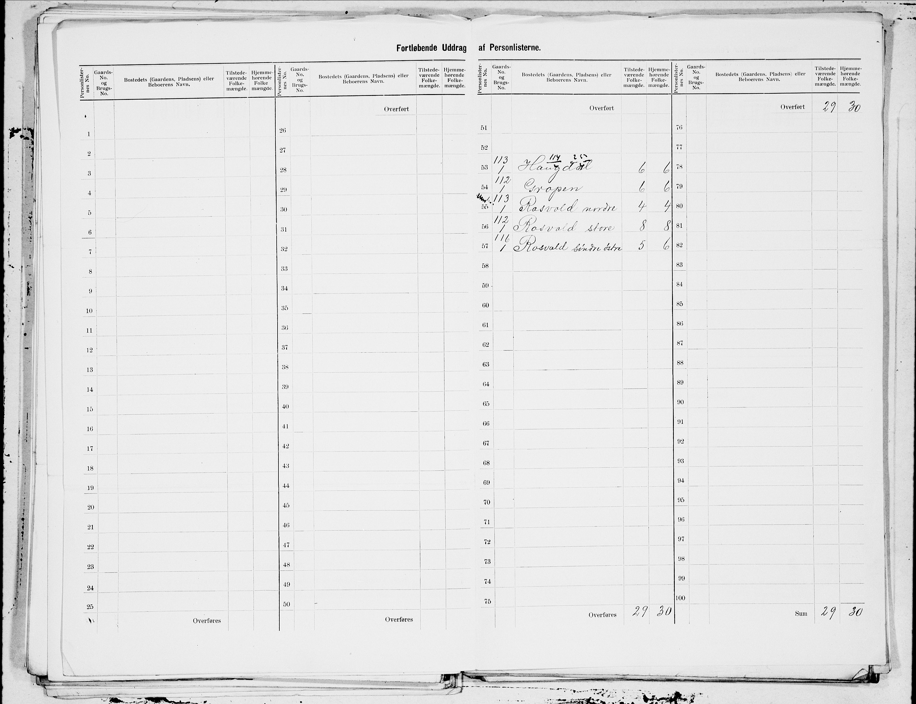 SAT, 1900 census for Verdal, 1900, p. 37