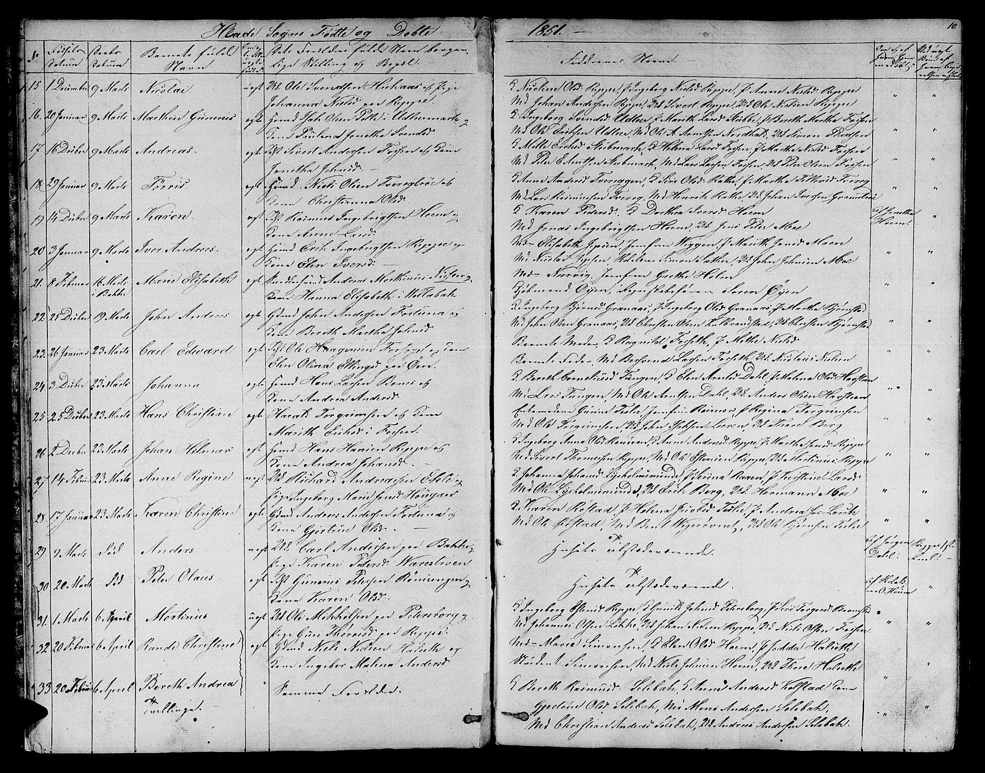 Ministerialprotokoller, klokkerbøker og fødselsregistre - Sør-Trøndelag, SAT/A-1456/606/L0310: Parish register (copy) no. 606C06, 1850-1859, p. 10