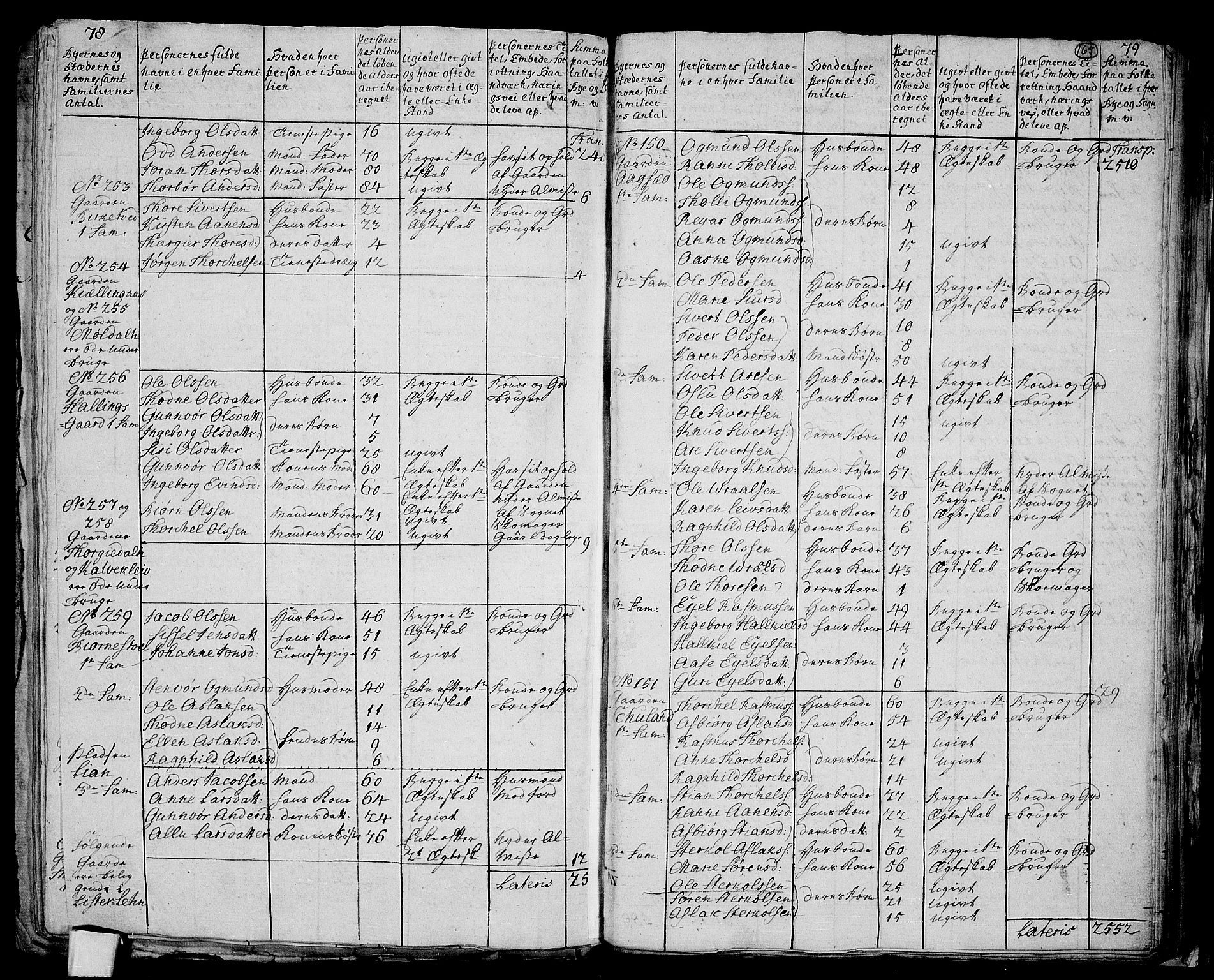 RA, 1801 census for 1020P Holum, 1801, p. 164b-165a