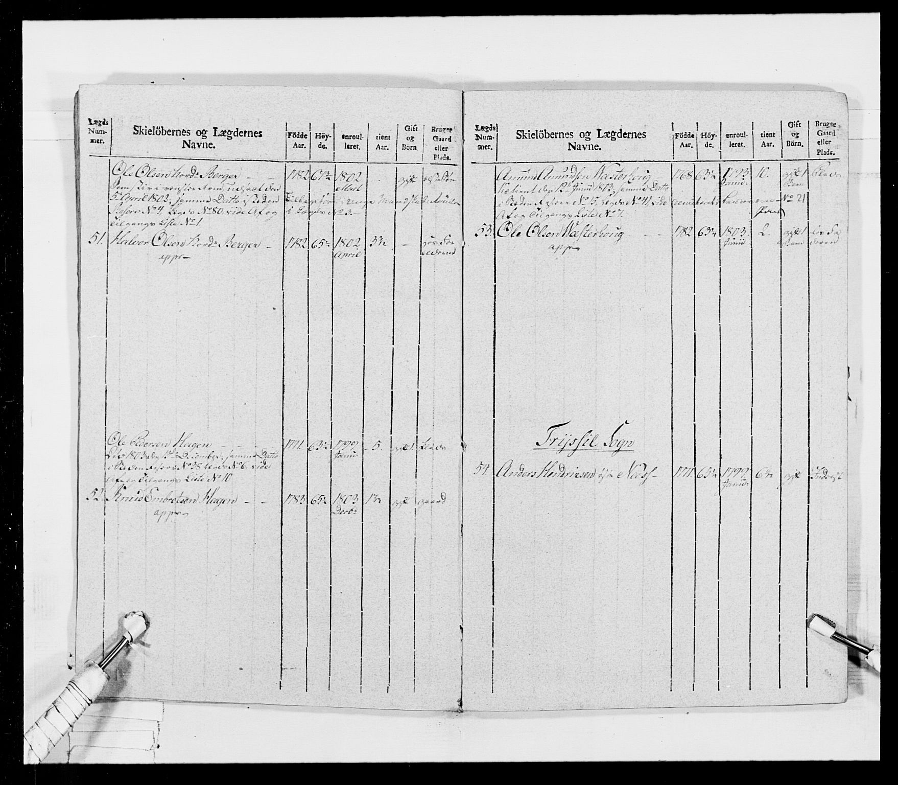 Generalitets- og kommissariatskollegiet, Det kongelige norske kommissariatskollegium, AV/RA-EA-5420/E/Eh/L0026: Skiløperkompaniene, 1805-1810, p. 94