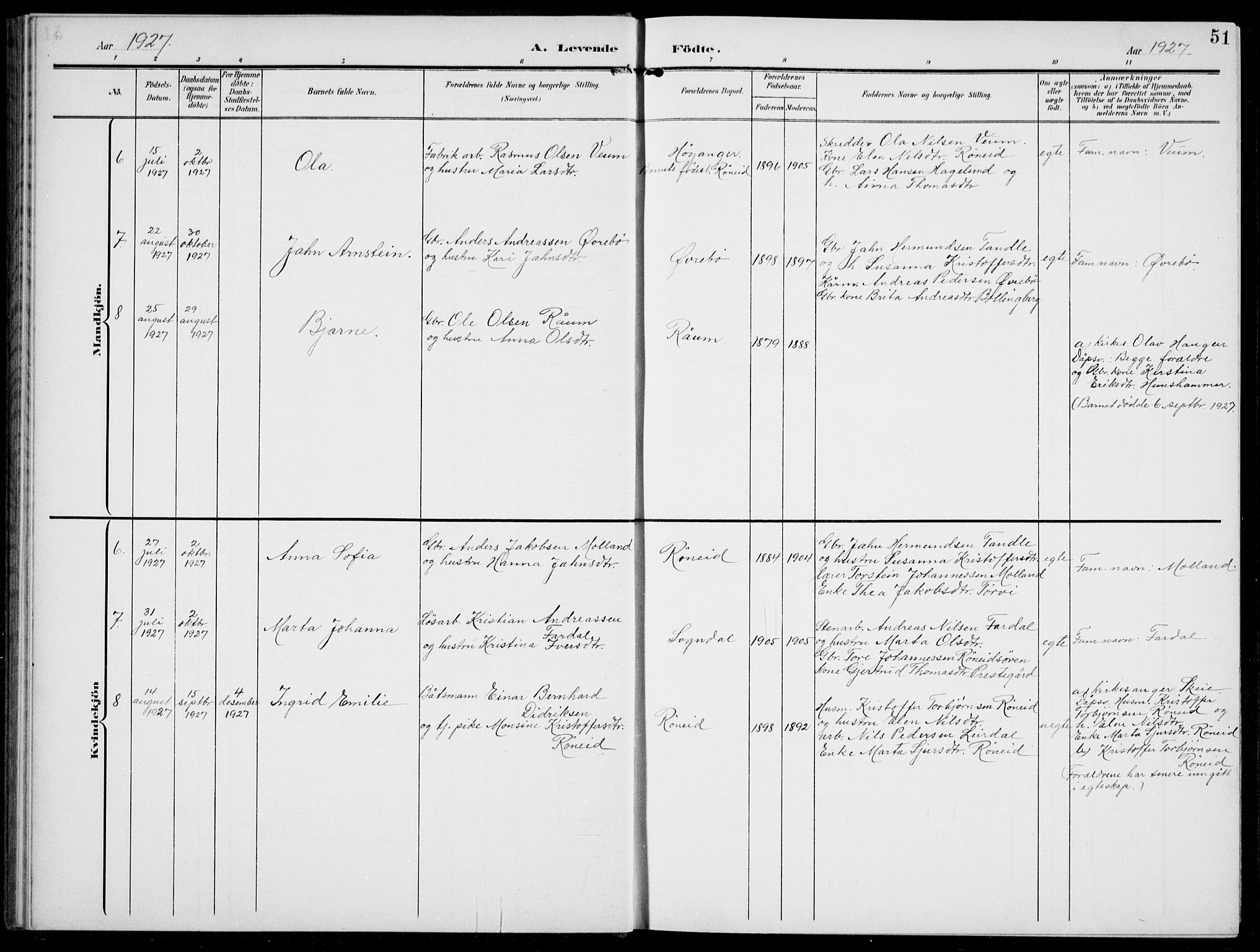 Jostedal sokneprestembete, SAB/A-80601/H/Hab/Habc/L0001: Parish register (copy) no. C 1, 1903-1939, p. 51