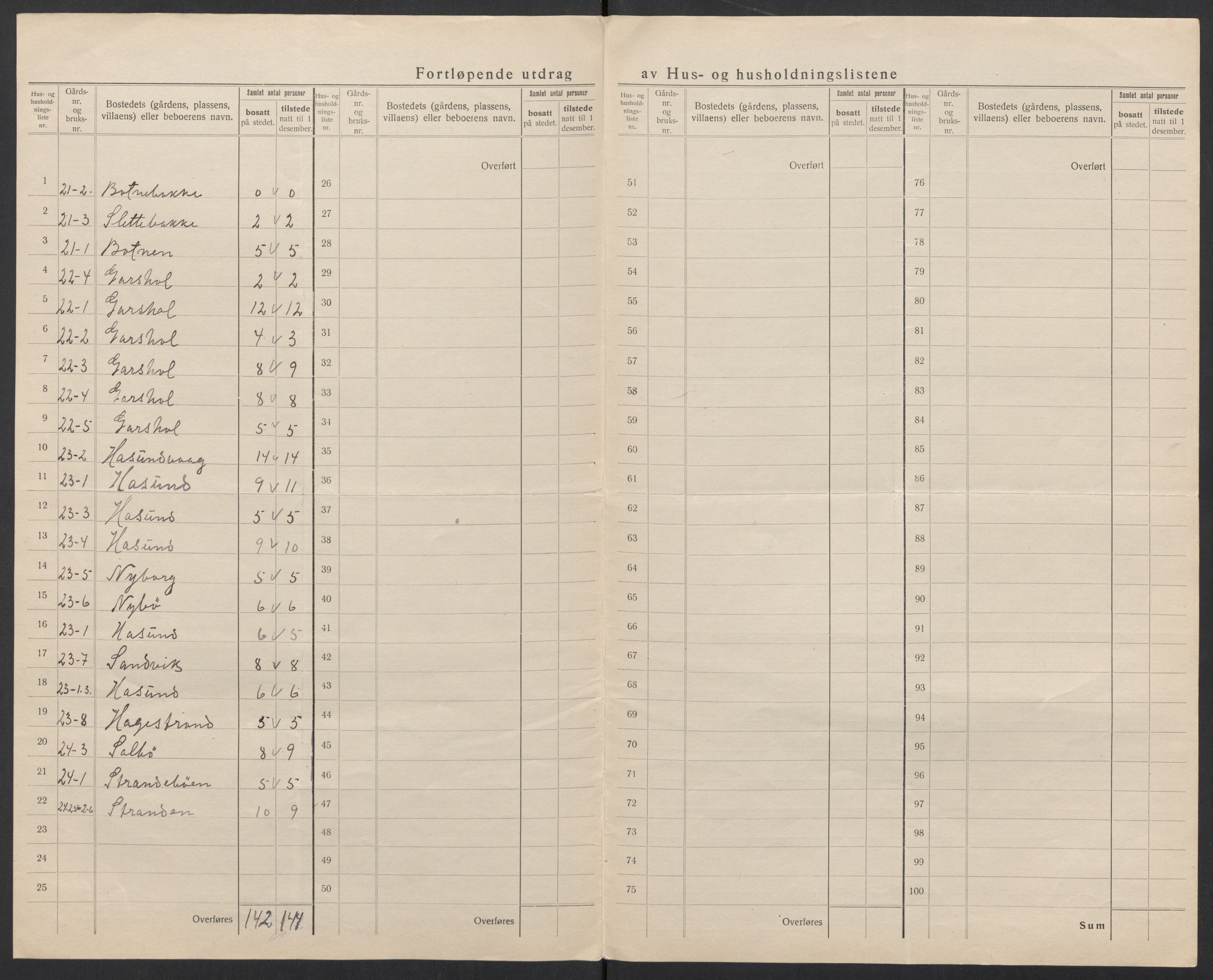 SAT, 1920 census for Ulstein, 1920, p. 30