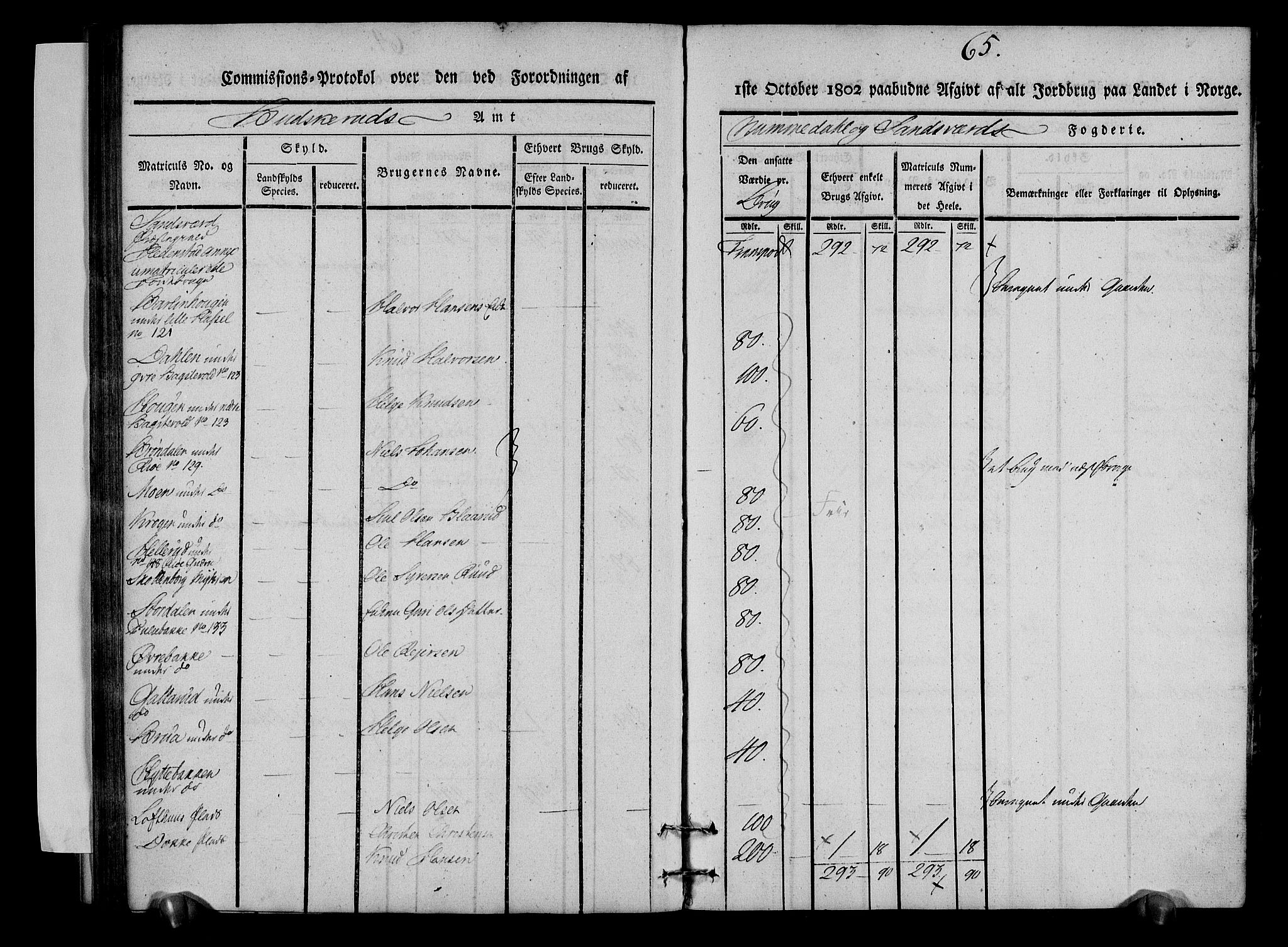 Rentekammeret inntil 1814, Realistisk ordnet avdeling, AV/RA-EA-4070/N/Ne/Nea/L0053: Numedal og Sandsvær fogderi. Kommisjonsprotokoll over matrikulerte jordbruk i Hedenstad anneks, 1803, p. 66