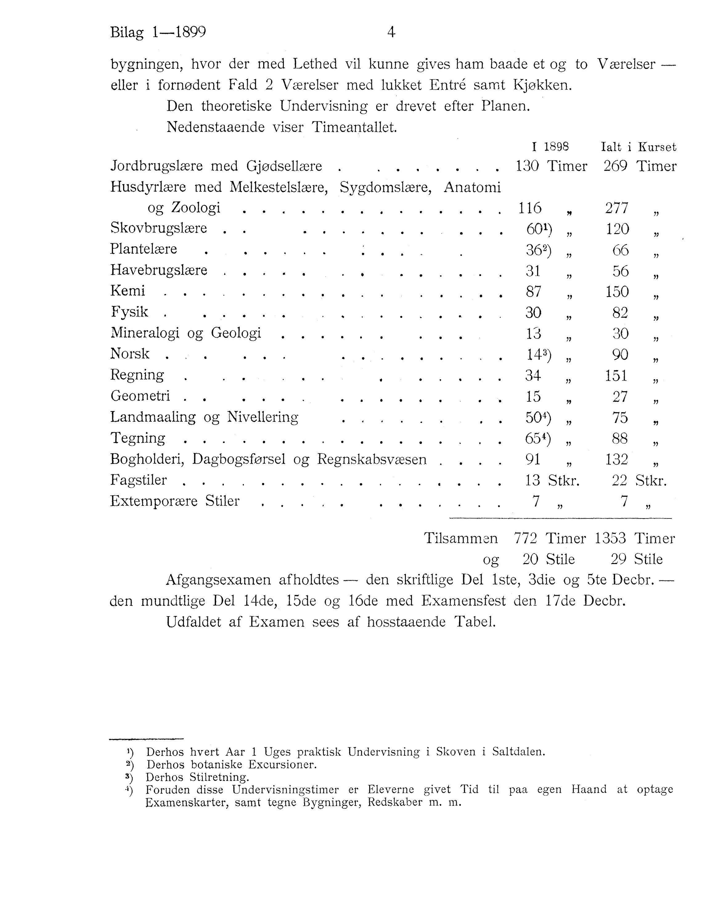 Nordland Fylkeskommune. Fylkestinget, AIN/NFK-17/176/A/Ac/L0022: Fylkestingsforhandlinger 1899, 1899