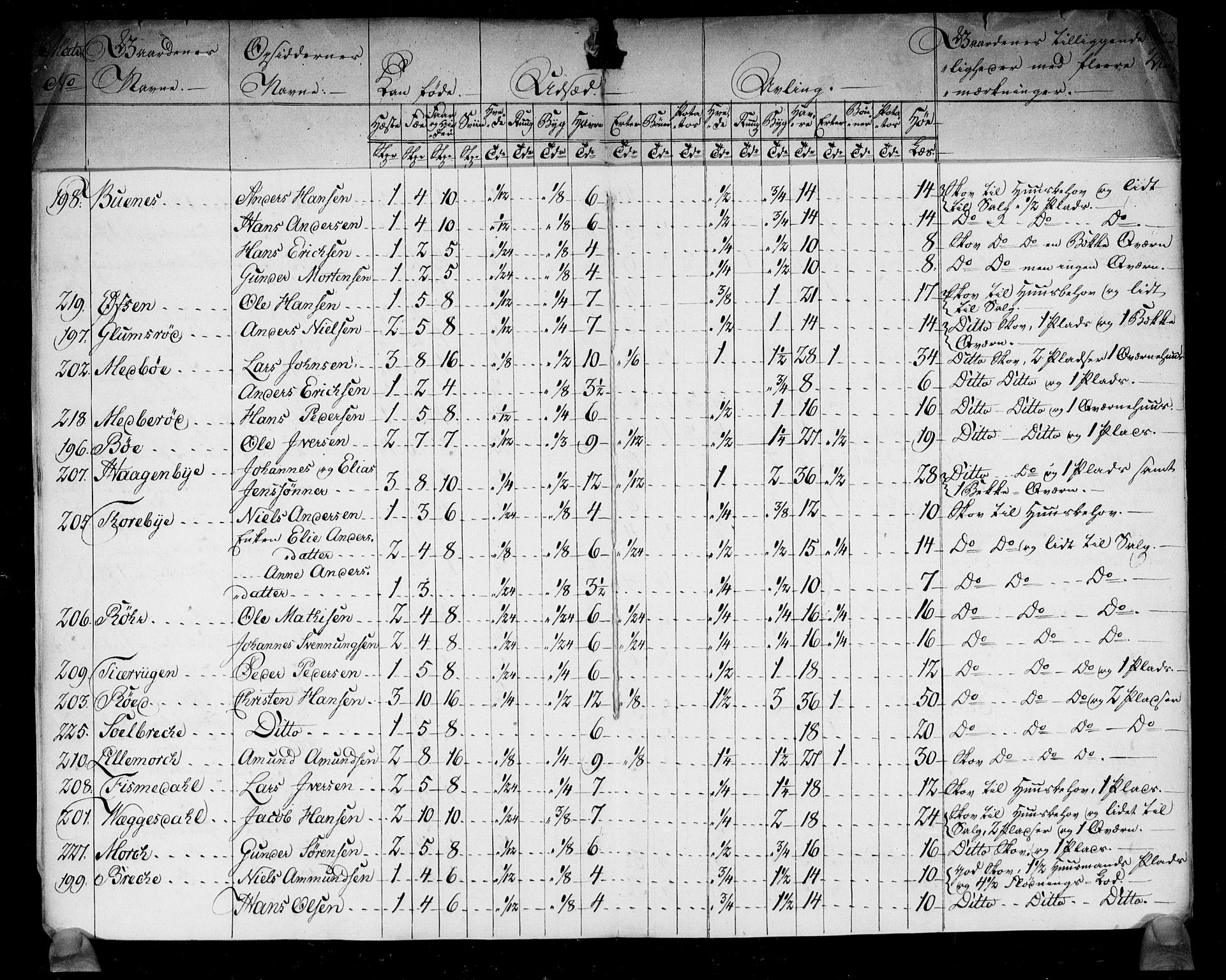 Rentekammeret inntil 1814, Realistisk ordnet avdeling, AV/RA-EA-4070/N/Ne/Nea/L0005: Idd og Marker fogderi. Kommisjonsprotokoll, 1803, p. 16