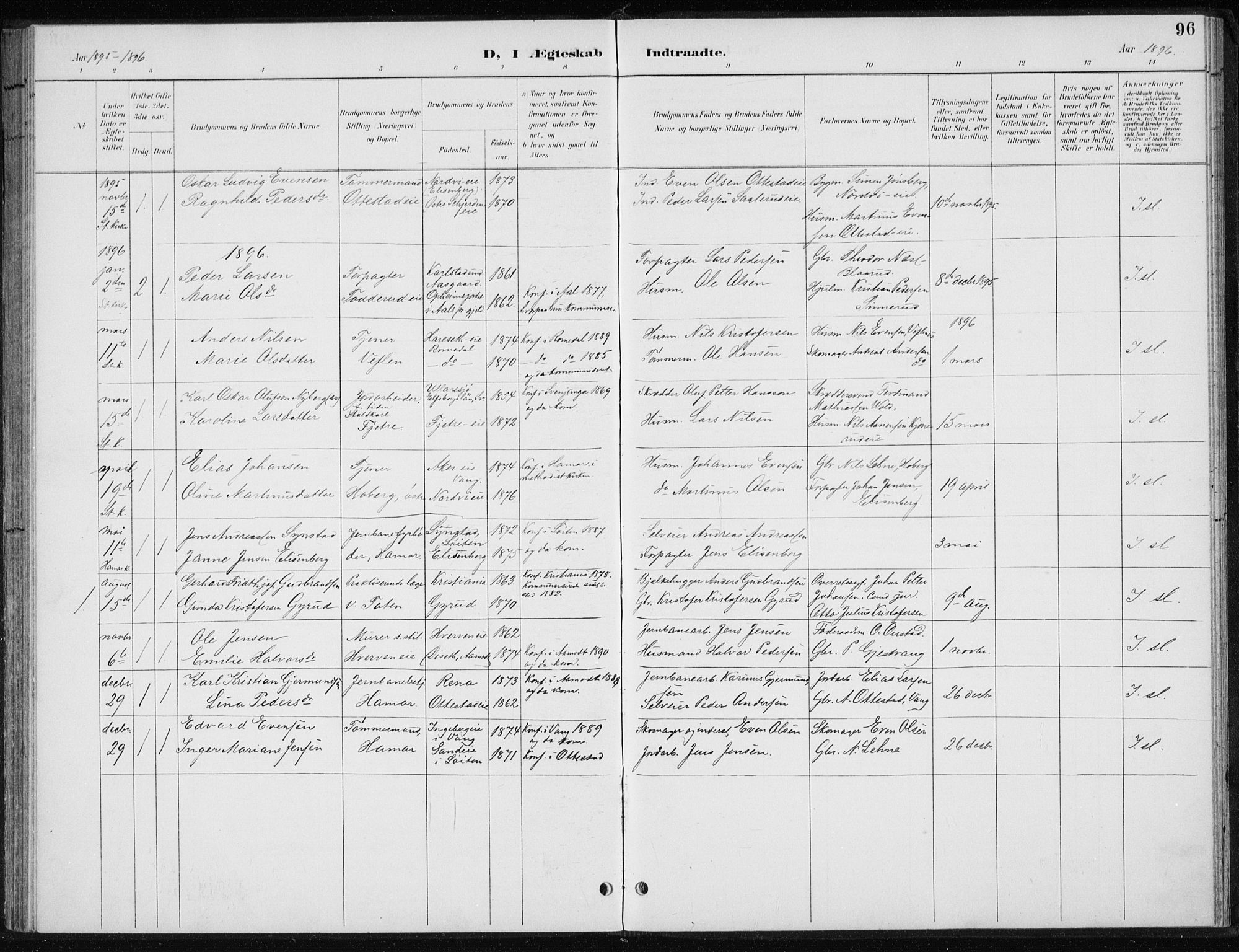 Stange prestekontor, SAH/PREST-002/L/L0010: Parish register (copy) no. 10, 1894-1905, p. 96