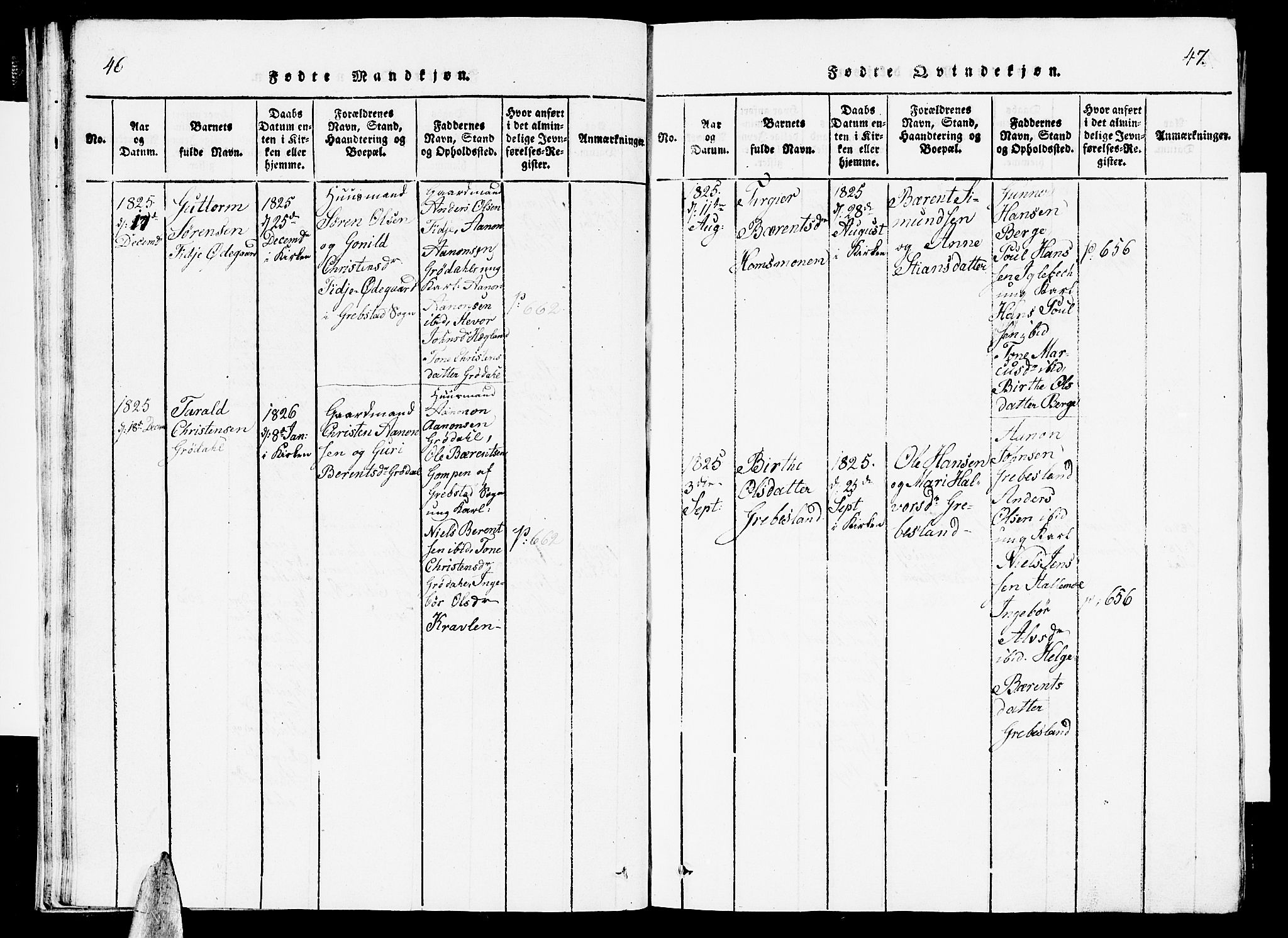 Vennesla sokneprestkontor, AV/SAK-1111-0045/Fb/Fbc/L0001: Parish register (copy) no. B 1, 1820-1834, p. 46-47