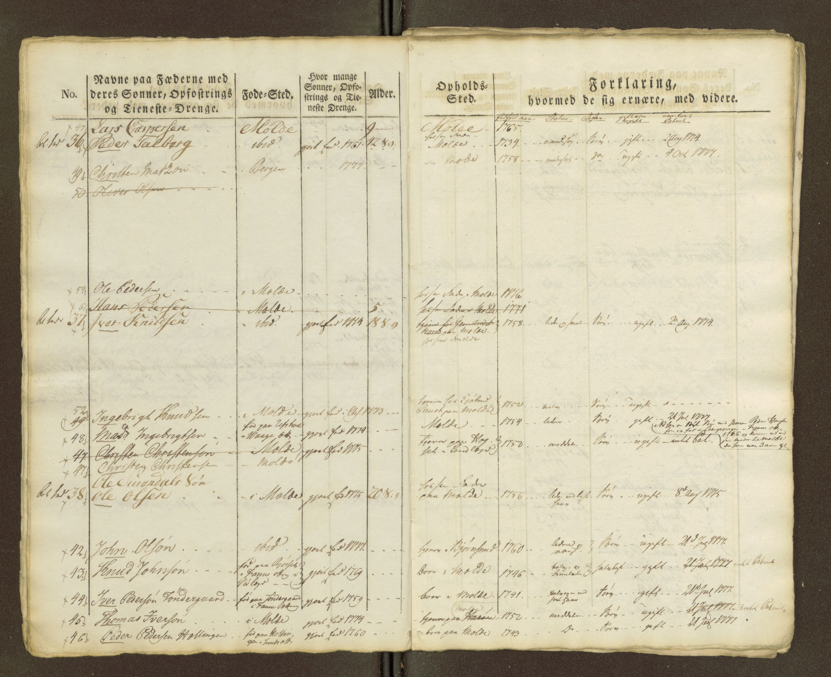 Sjøinnrulleringen - Trondhjemske distrikt, SAT/A-5121/01/L0040/0001: -- / Manntall for Molde krets (Og 1490), 1766-1828, p. 260