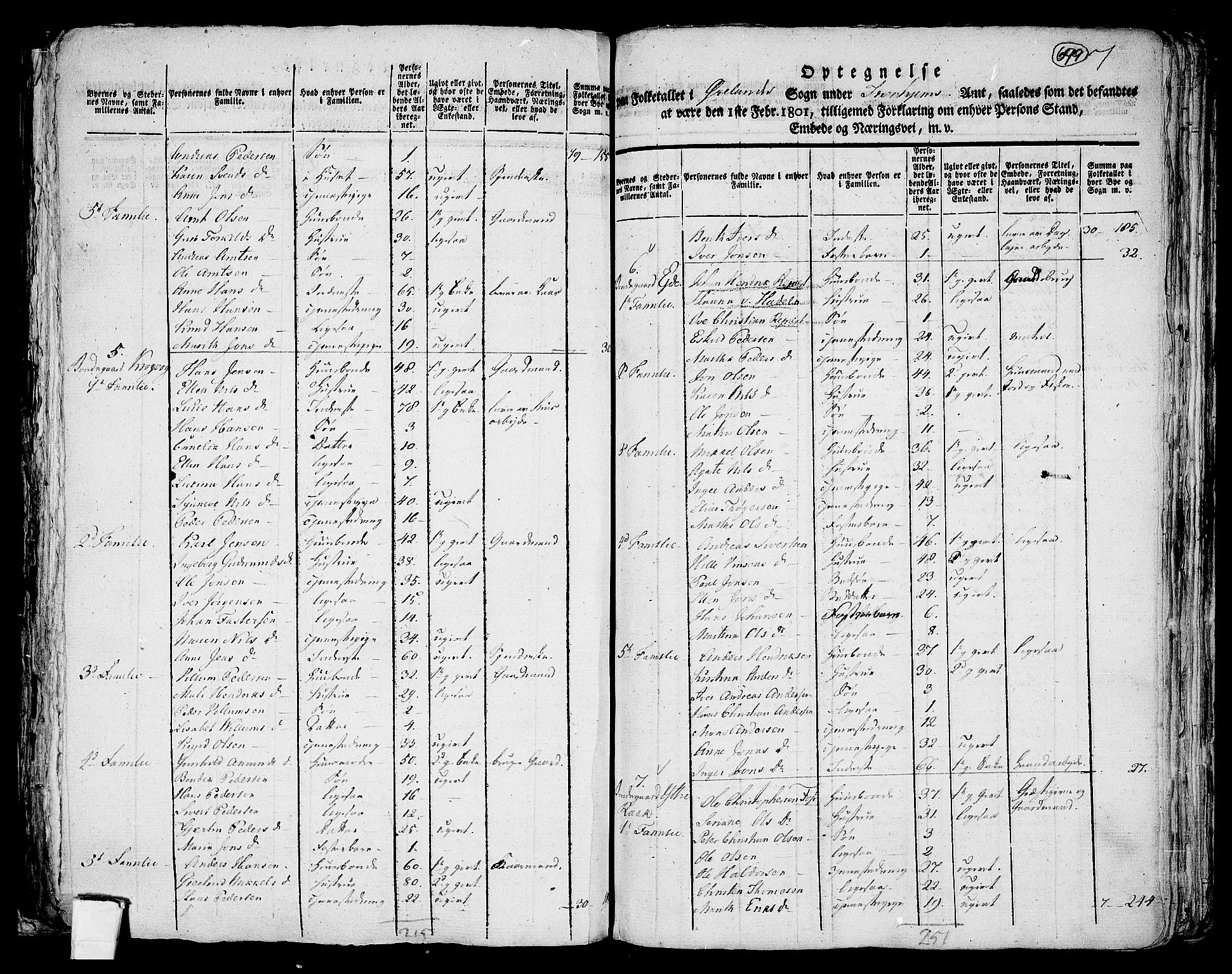 RA, 1801 census for 1621P Ørland, 1801, p. 698b-699a