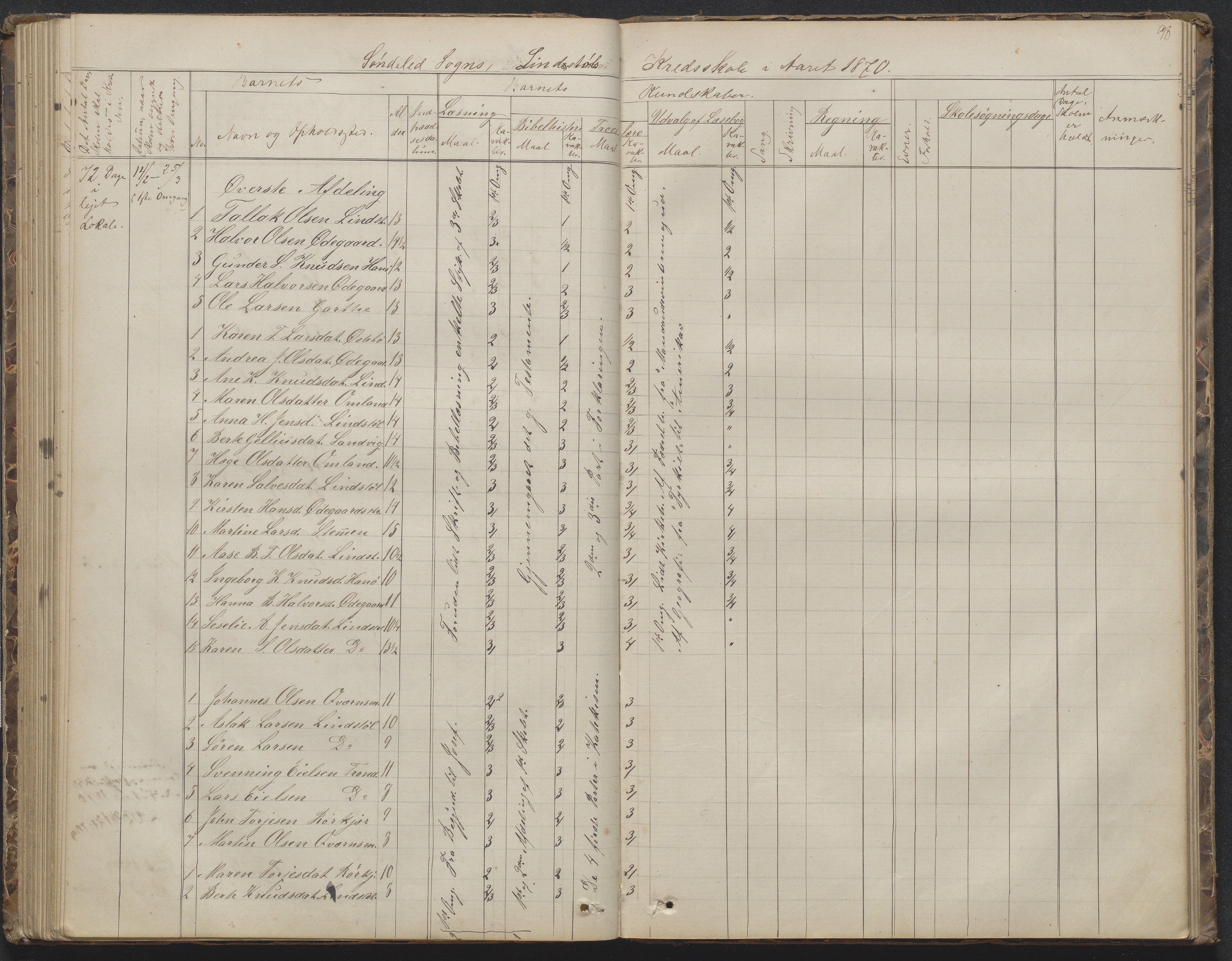 Søndeled kommune, AAKS/KA0913-PK/1/05/05h/L0010: Karakterprotokoll, 1862-1891, p. 98