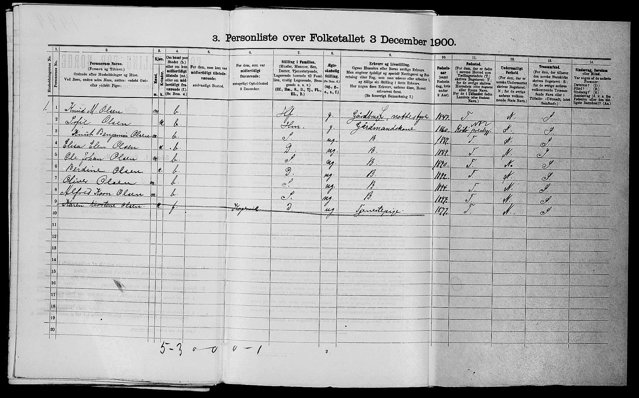 SAST, 1900 census for Avaldsnes, 1900, p. 1682