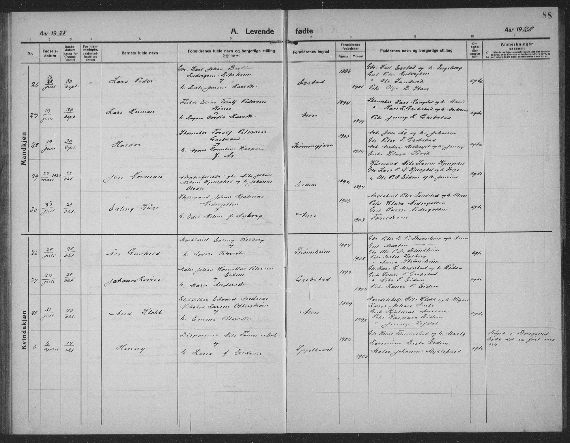 Ministerialprotokoller, klokkerbøker og fødselsregistre - Møre og Romsdal, AV/SAT-A-1454/523/L0342: Parish register (copy) no. 523C05, 1916-1937, p. 88