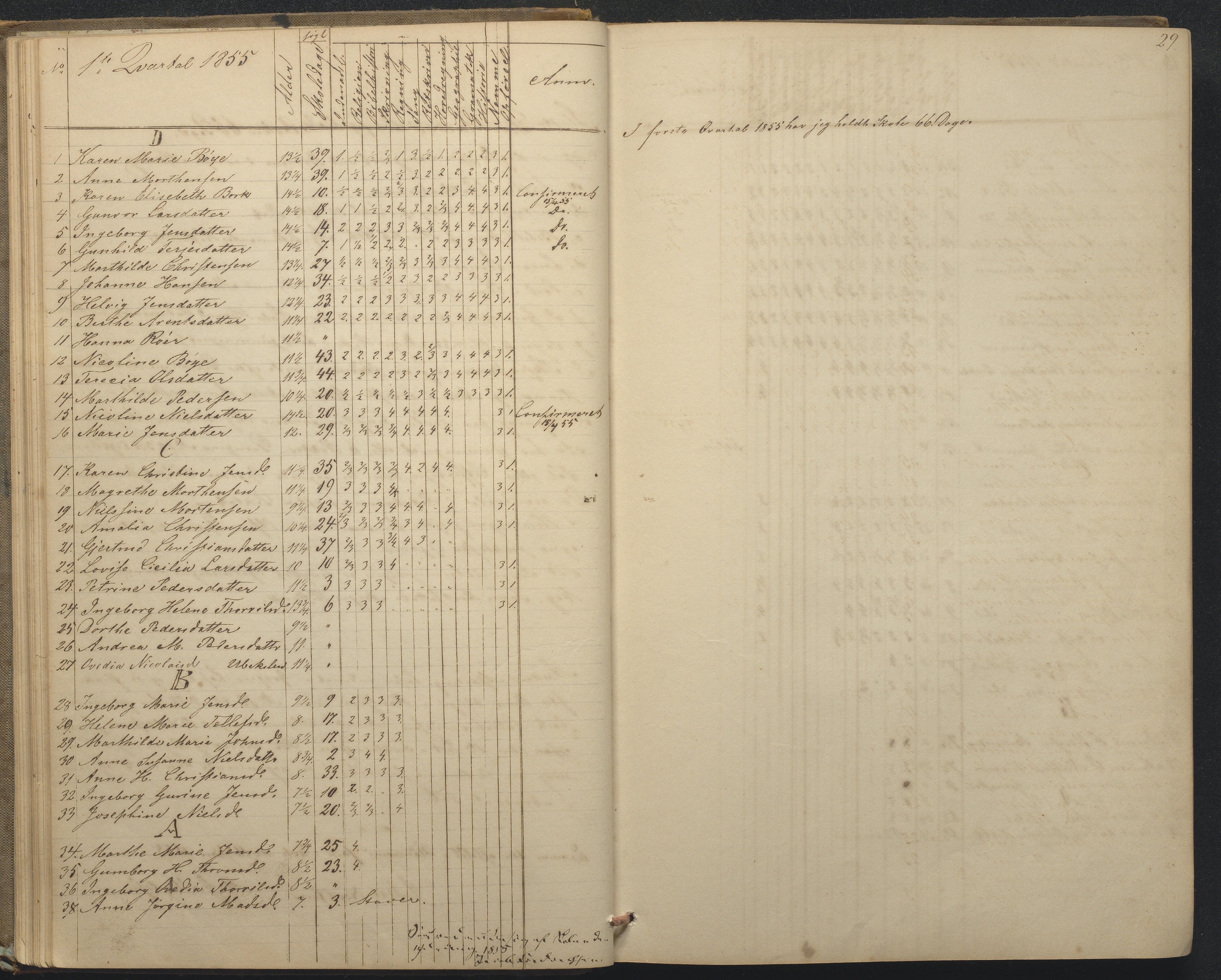 Tromøy kommune frem til 1971, AAKS/KA0921-PK/04/L0015: Flademoen - Karakterprotokoll, 1851-1890, p. 29