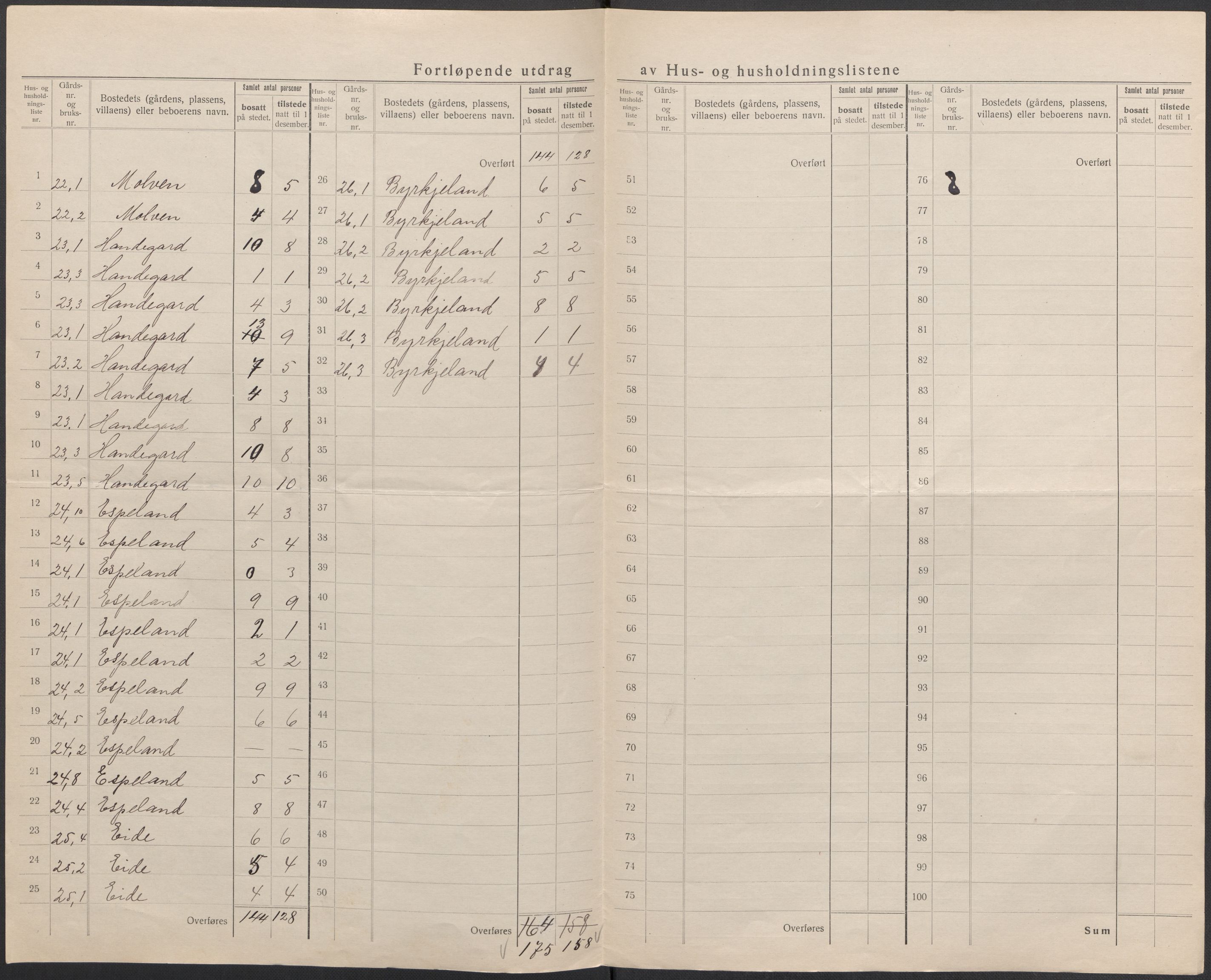 SAB, 1920 census for Jondal, 1920, p. 18