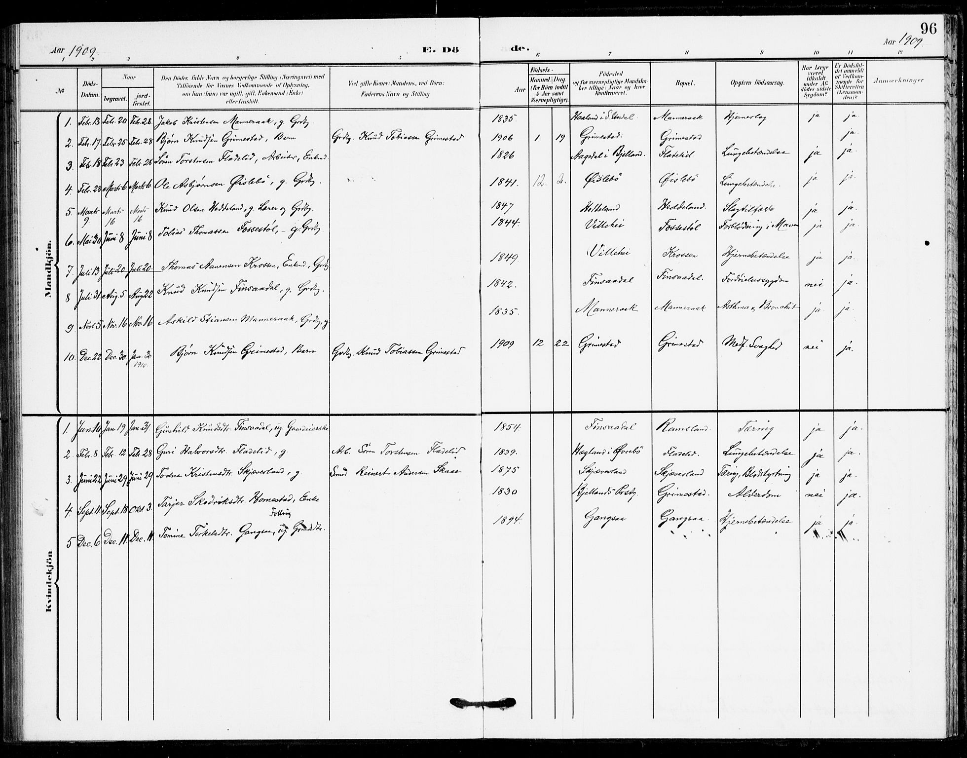 Holum sokneprestkontor, SAK/1111-0022/F/Fa/Fac/L0005: Parish register (official) no. A 5, 1908-1930, p. 96