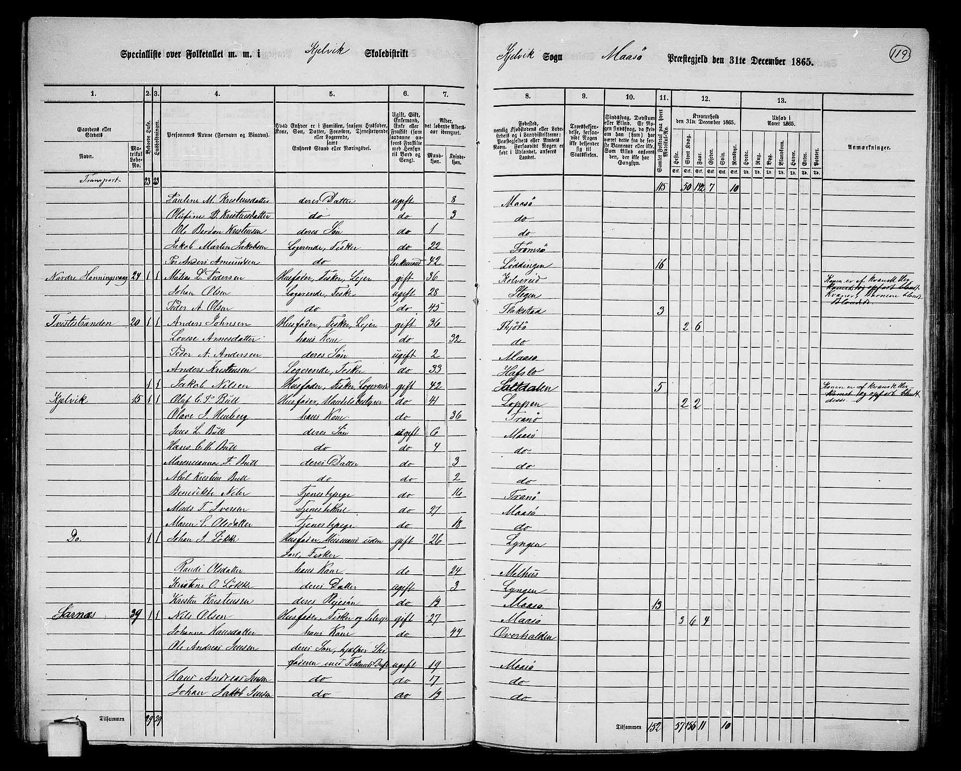 RA, 1865 census for Måsøy, 1865, p. 36