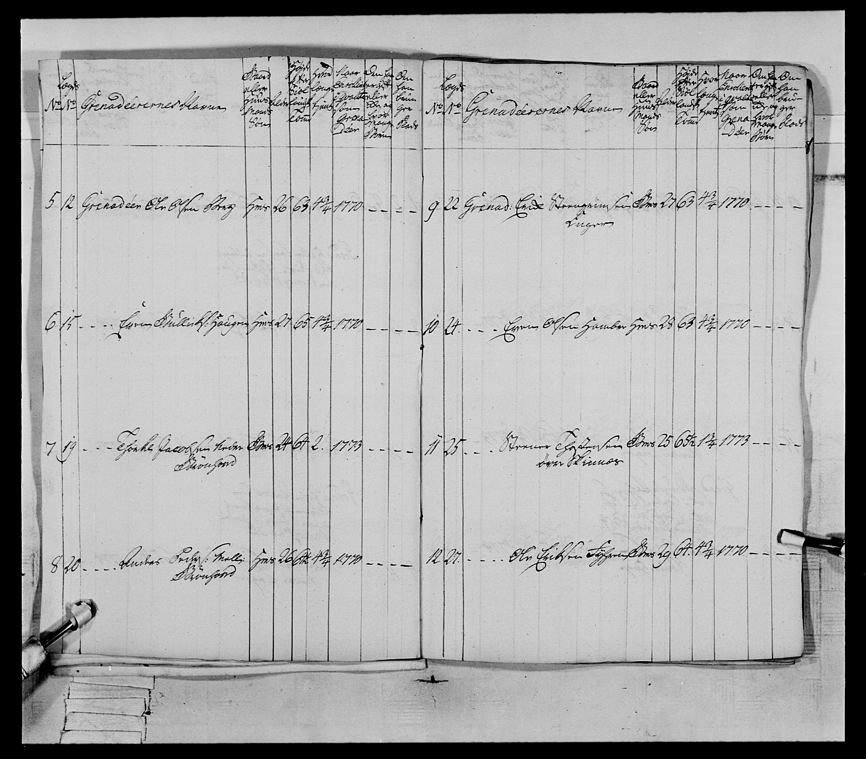 Generalitets- og kommissariatskollegiet, Det kongelige norske kommissariatskollegium, AV/RA-EA-5420/E/Eh/L0064: 2. Opplandske nasjonale infanteriregiment, 1774-1784, p. 22