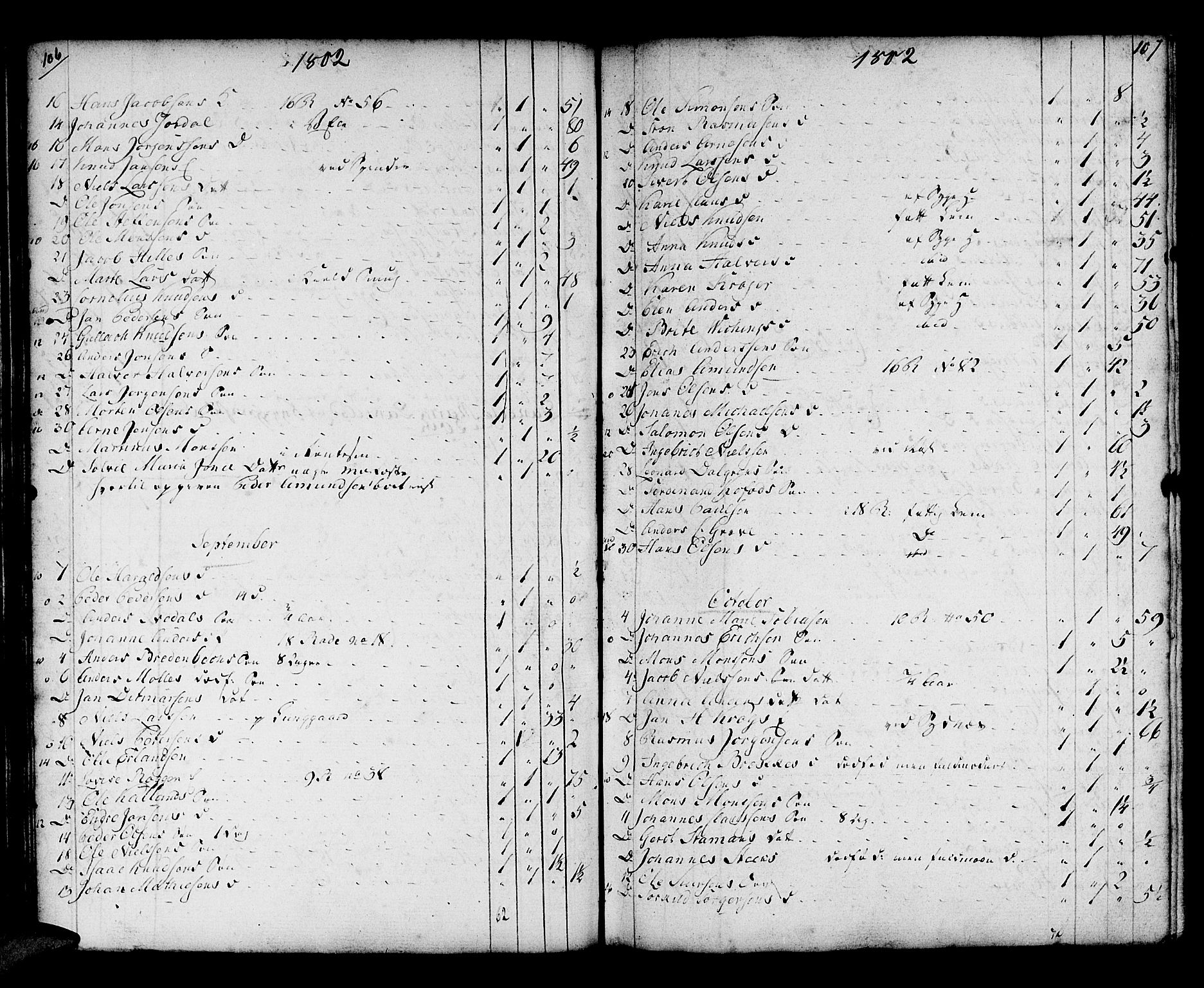 Domkirken sokneprestembete, AV/SAB-A-74801/H/Haa/L0009: Parish register (official) no. A 9, 1776-1821, p. 106-107