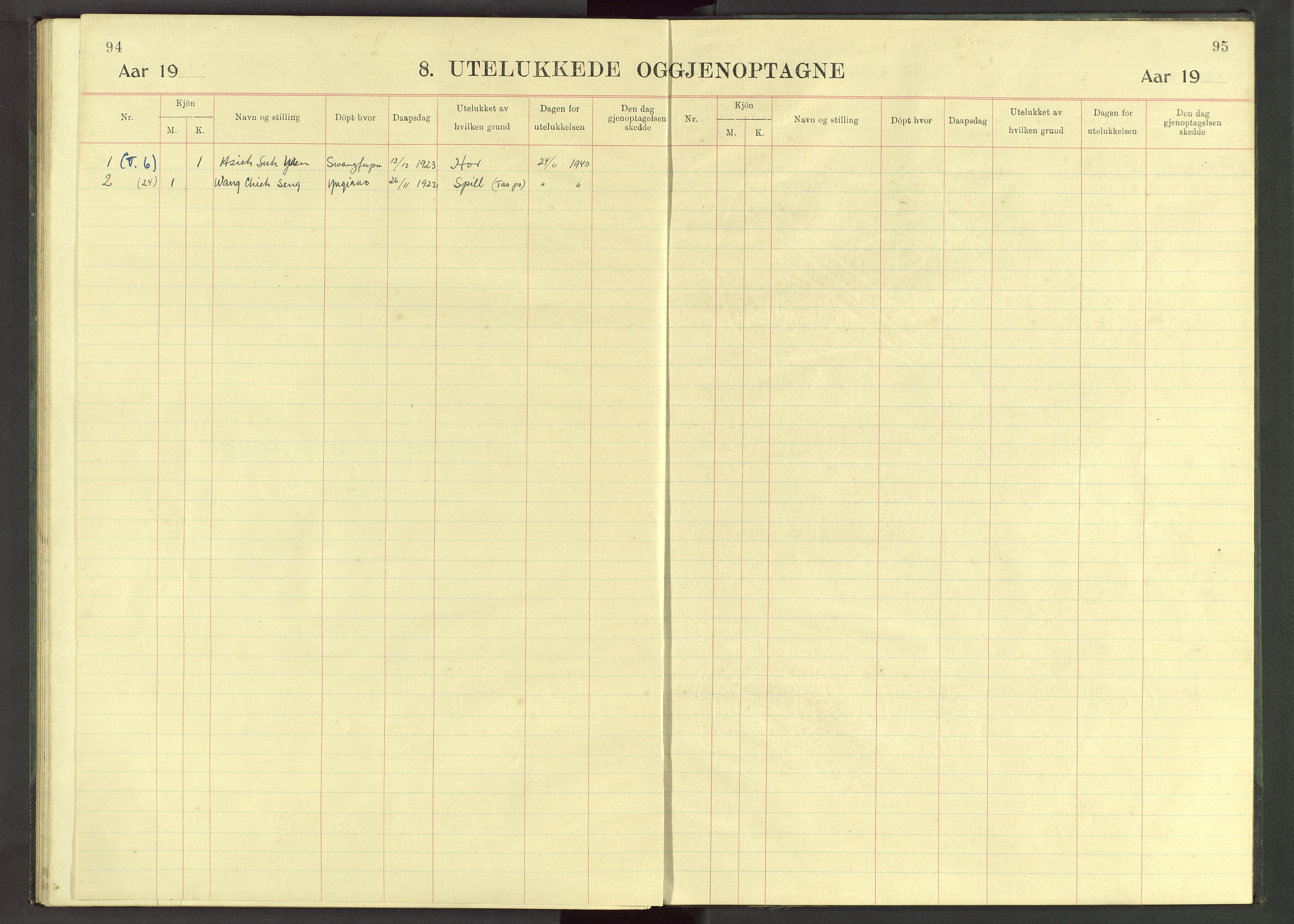 Det Norske Misjonsselskap - utland - Kina (Hunan), VID/MA-A-1065/Dm/L0042: Parish register (official) no. 80, 1920-1948, p. 94-95