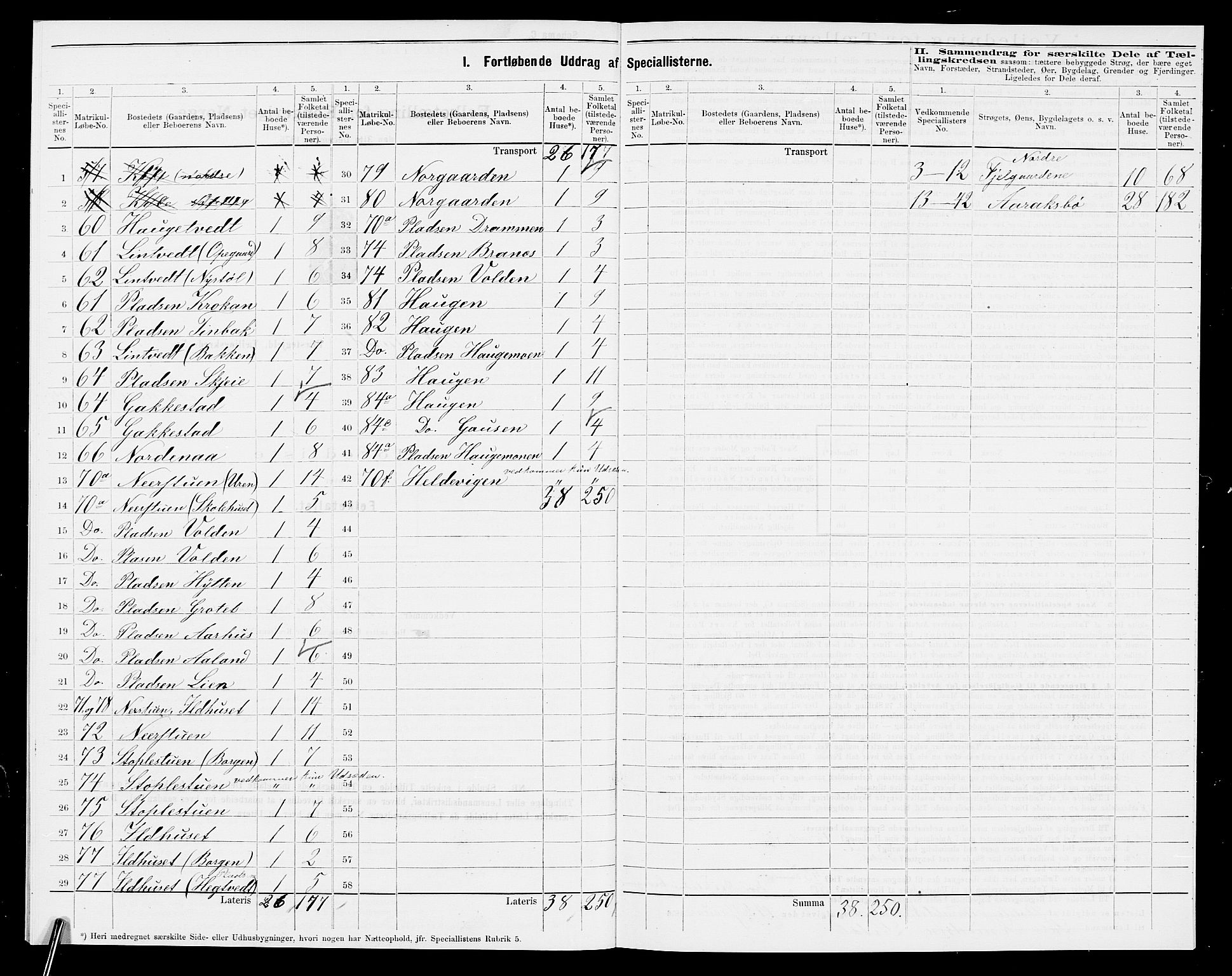 SAK, 1875 census for 0938P Bygland, 1875, p. 23