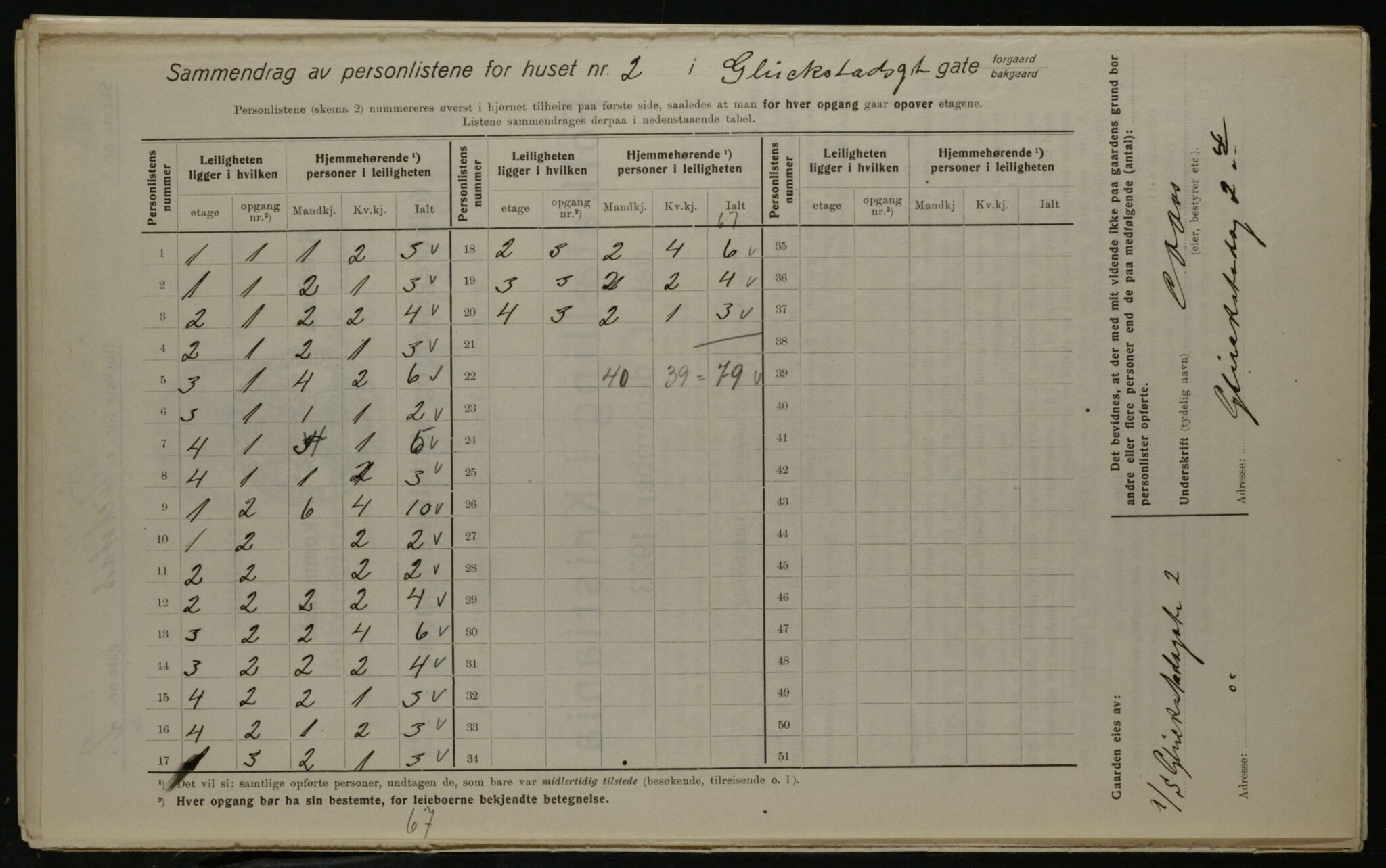 OBA, Municipal Census 1923 for Kristiania, 1923, p. 33261