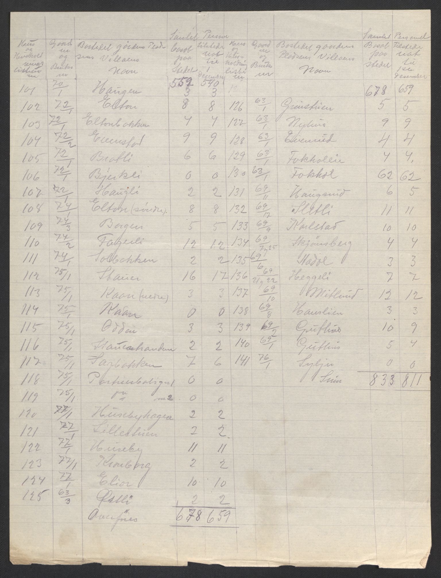 SAH, 1920 census for Stange, 1920, p. 27