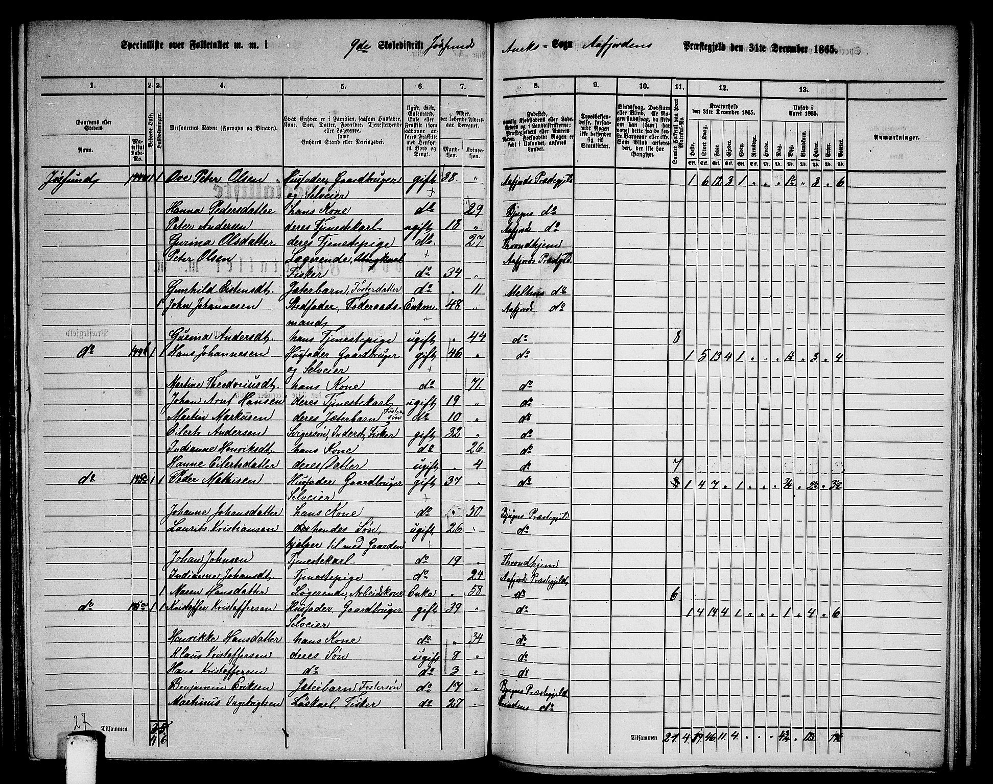 RA, 1865 census for Aafjorden, 1865, p. 107