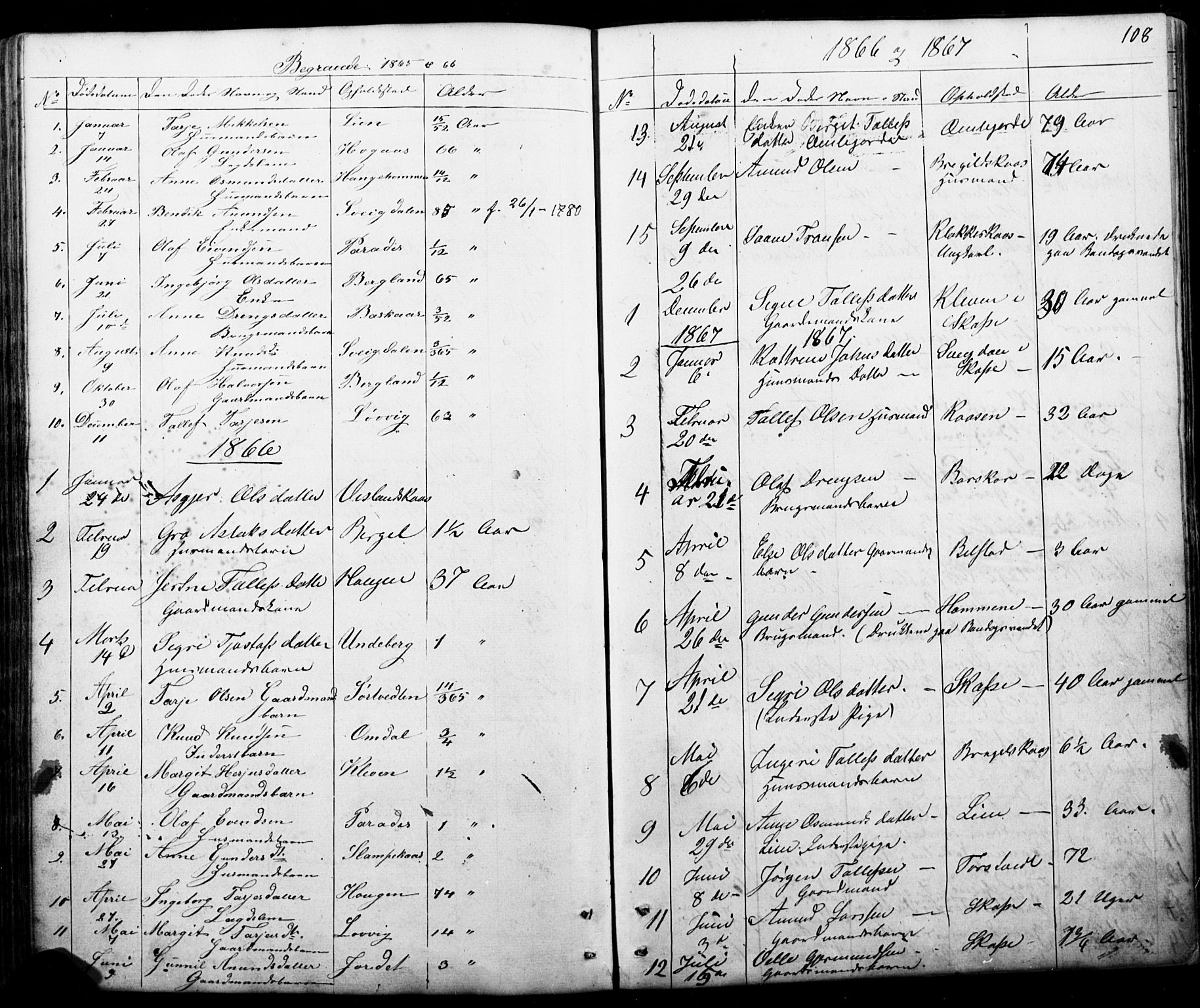 Mo kirkebøker, SAKO/A-286/G/Gb/L0002: Parish register (copy) no. II 2, 1851-1890, p. 108