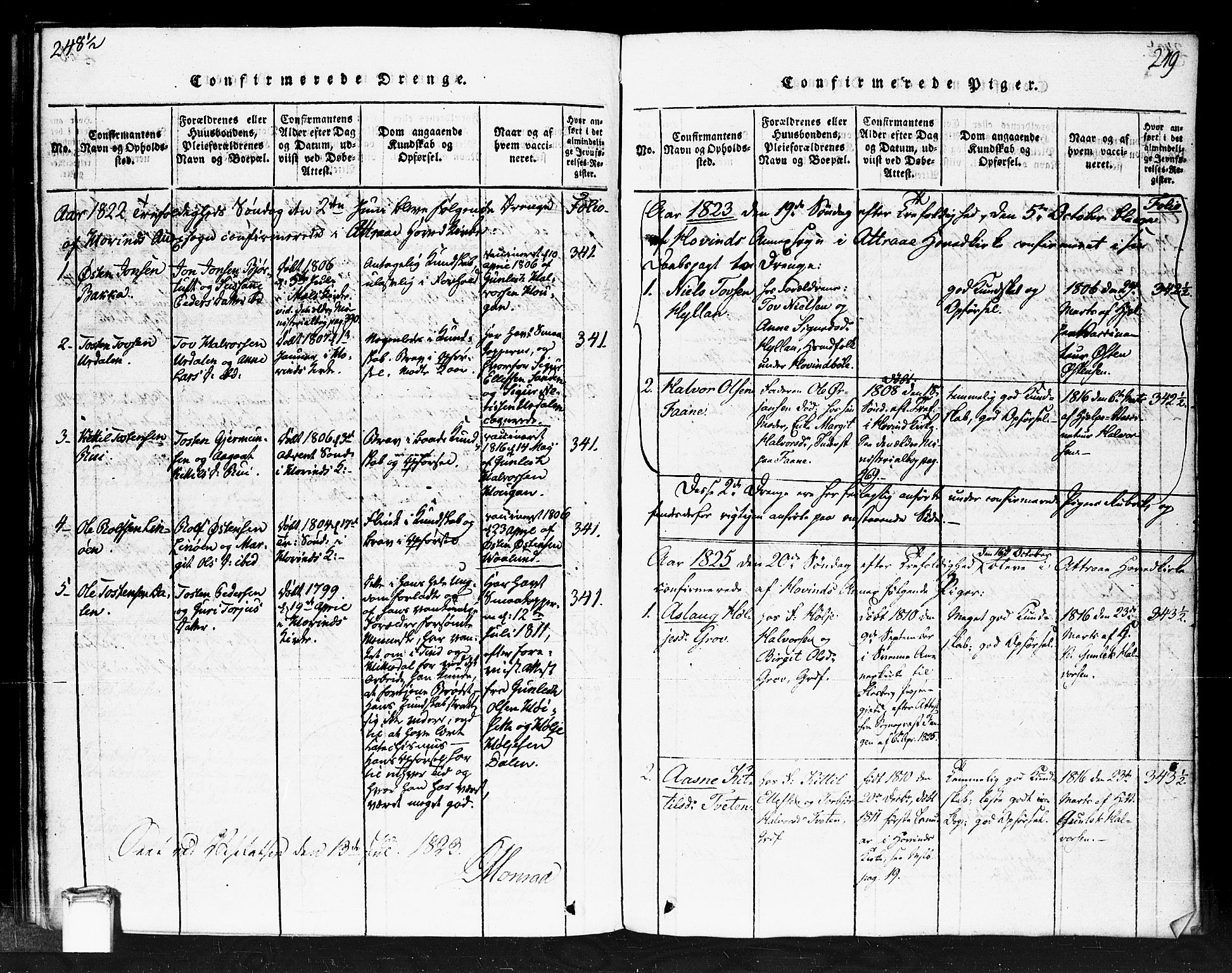 Gransherad kirkebøker, SAKO/A-267/F/Fb/L0002: Parish register (official) no. II 2, 1815-1843, p. 249