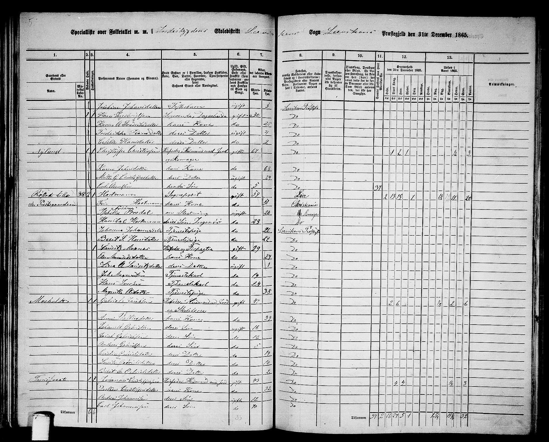 RA, 1865 census for Leksvik, 1865, p. 50