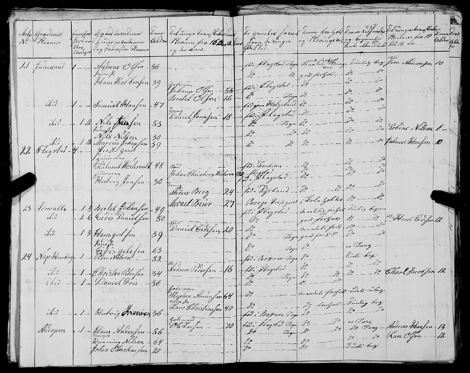 Fylkesmannen i Nordland, AV/SAT-A-0499/1.1/R/Ra/L0027: --, 1806-1836, p. 312