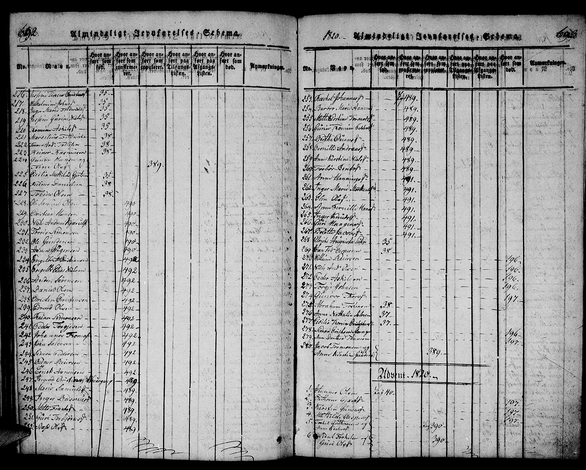 Mandal sokneprestkontor, SAK/1111-0030/F/Fb/Fba/L0001: Parish register (copy) no. B 1, 1818-1830, p. 692-693