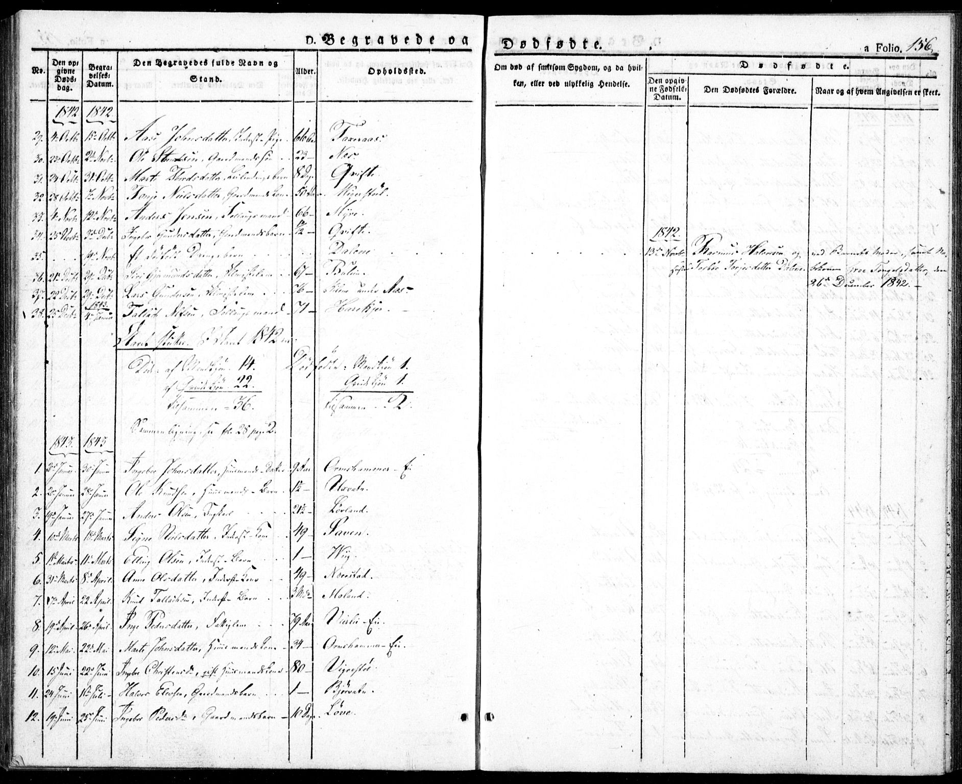 Gjerstad sokneprestkontor, AV/SAK-1111-0014/F/Fa/Fab/L0002: Parish register (official) no. A 2, 1835-1852, p. 156