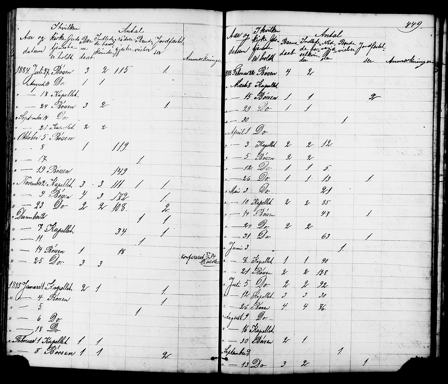 Ministerialprotokoller, klokkerbøker og fødselsregistre - Sør-Trøndelag, SAT/A-1456/665/L0777: Parish register (copy) no. 665C02, 1867-1915, p. 449