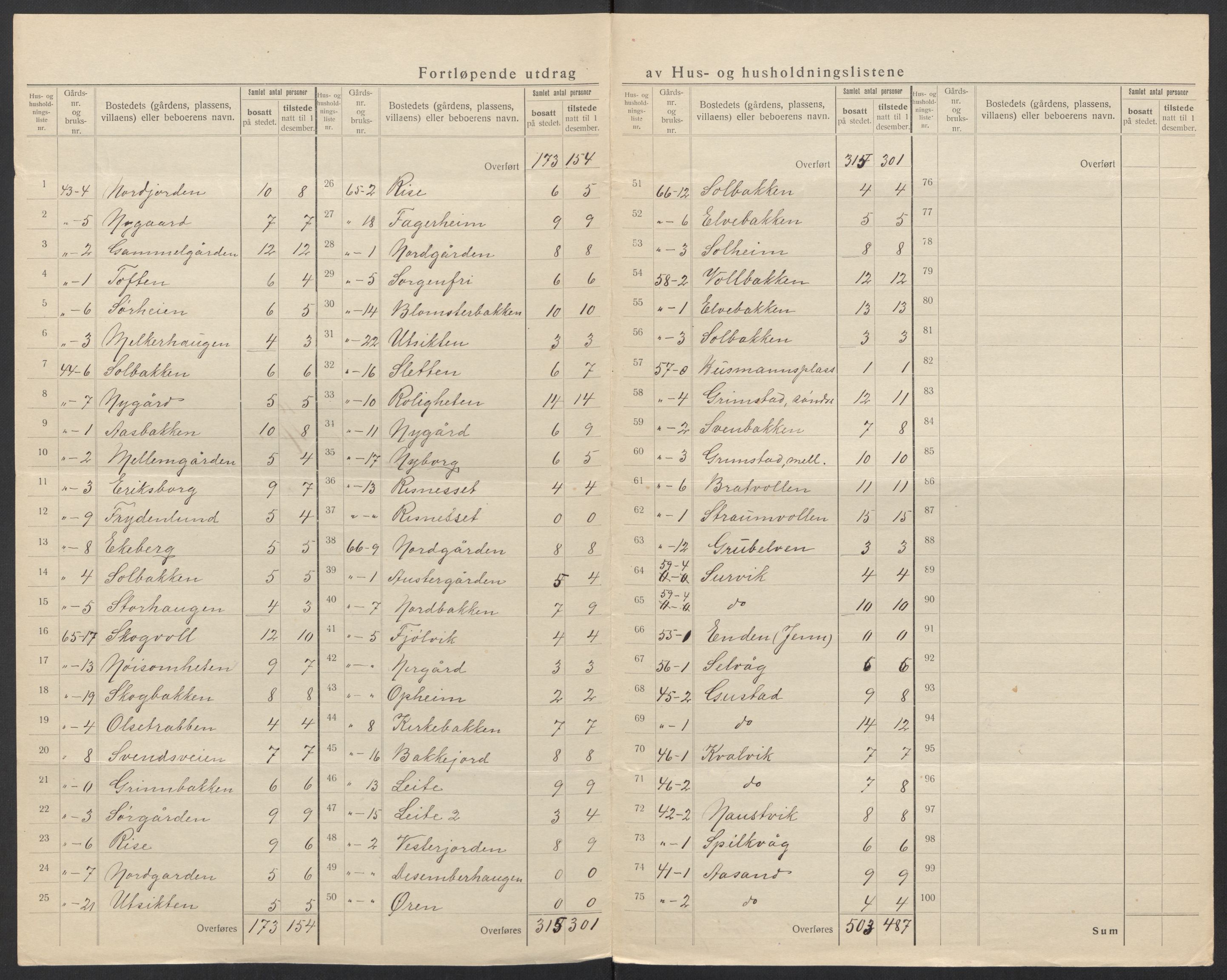 SAT, 1920 census for Bø, 1920, p. 41