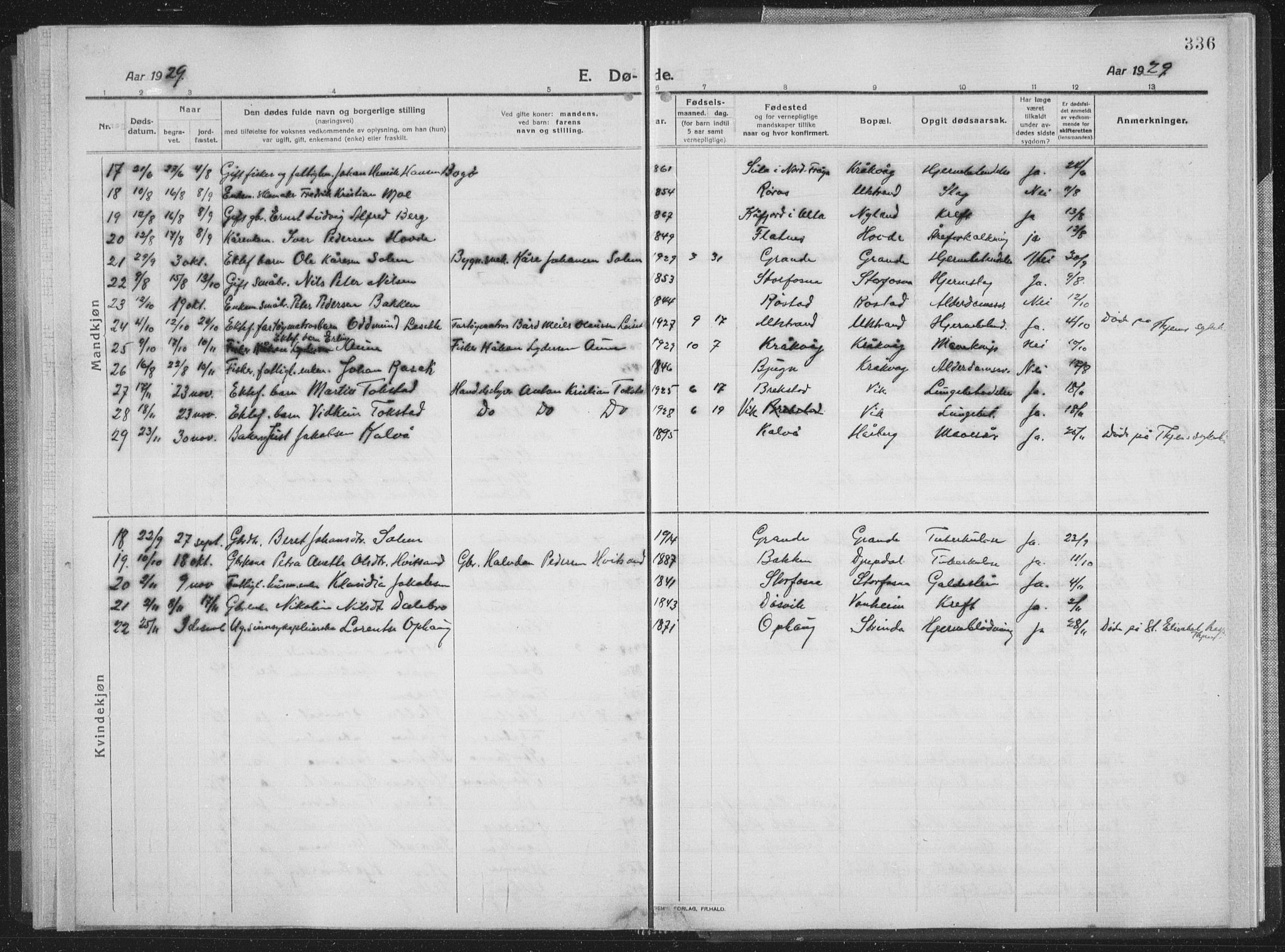 Ministerialprotokoller, klokkerbøker og fødselsregistre - Sør-Trøndelag, SAT/A-1456/659/L0747: Parish register (copy) no. 659C04, 1913-1938, p. 336
