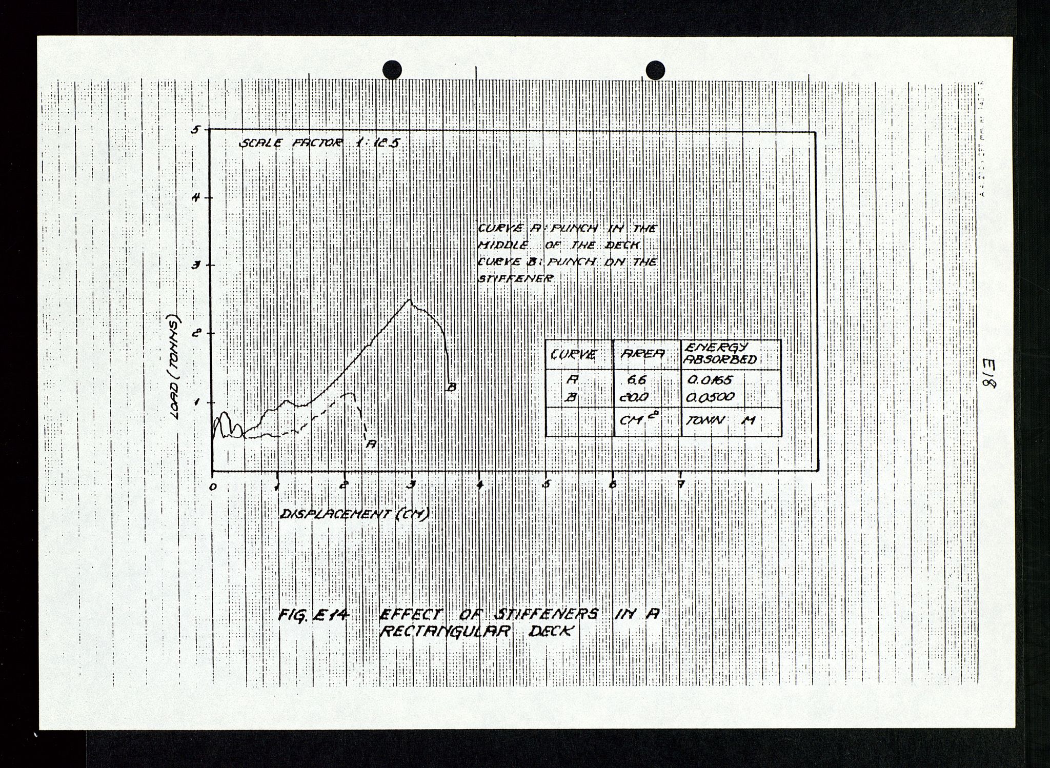 Pa 1339 - Statoil ASA, AV/SAST-A-101656/0001/D/Dm/L0348: Gravitasjonsplattform betong, 1975-1978, p. 86