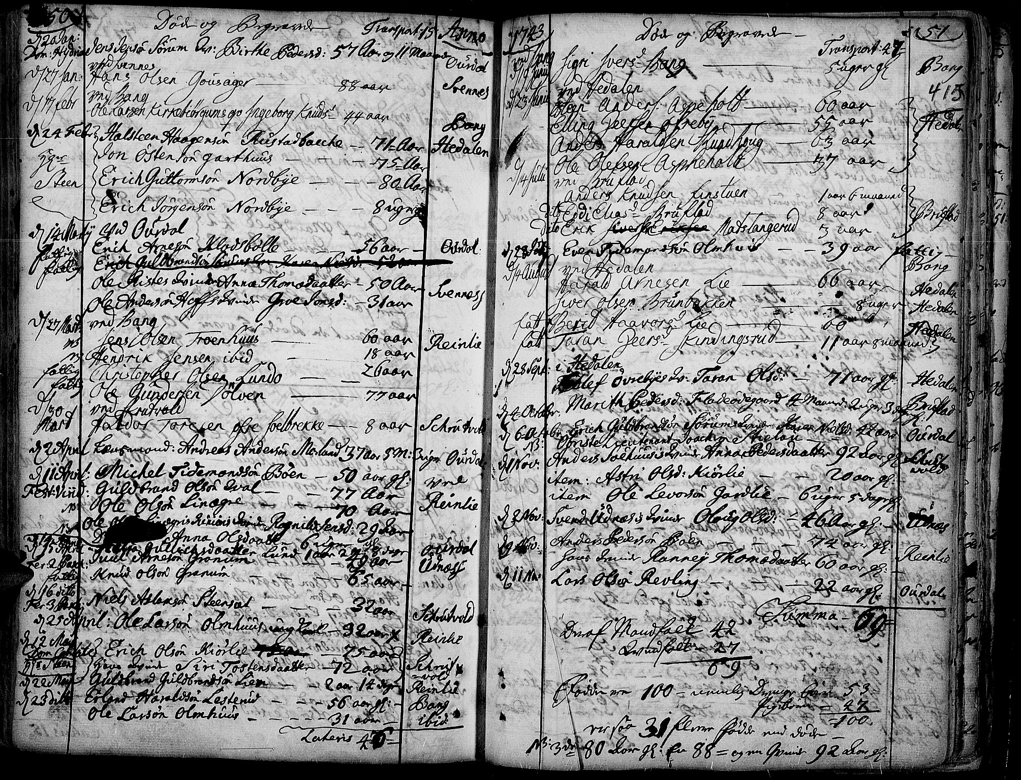 Aurdal prestekontor, SAH/PREST-126/H/Ha/Haa/L0004: Parish register (official) no. 4, 1730-1762, p. 50-51