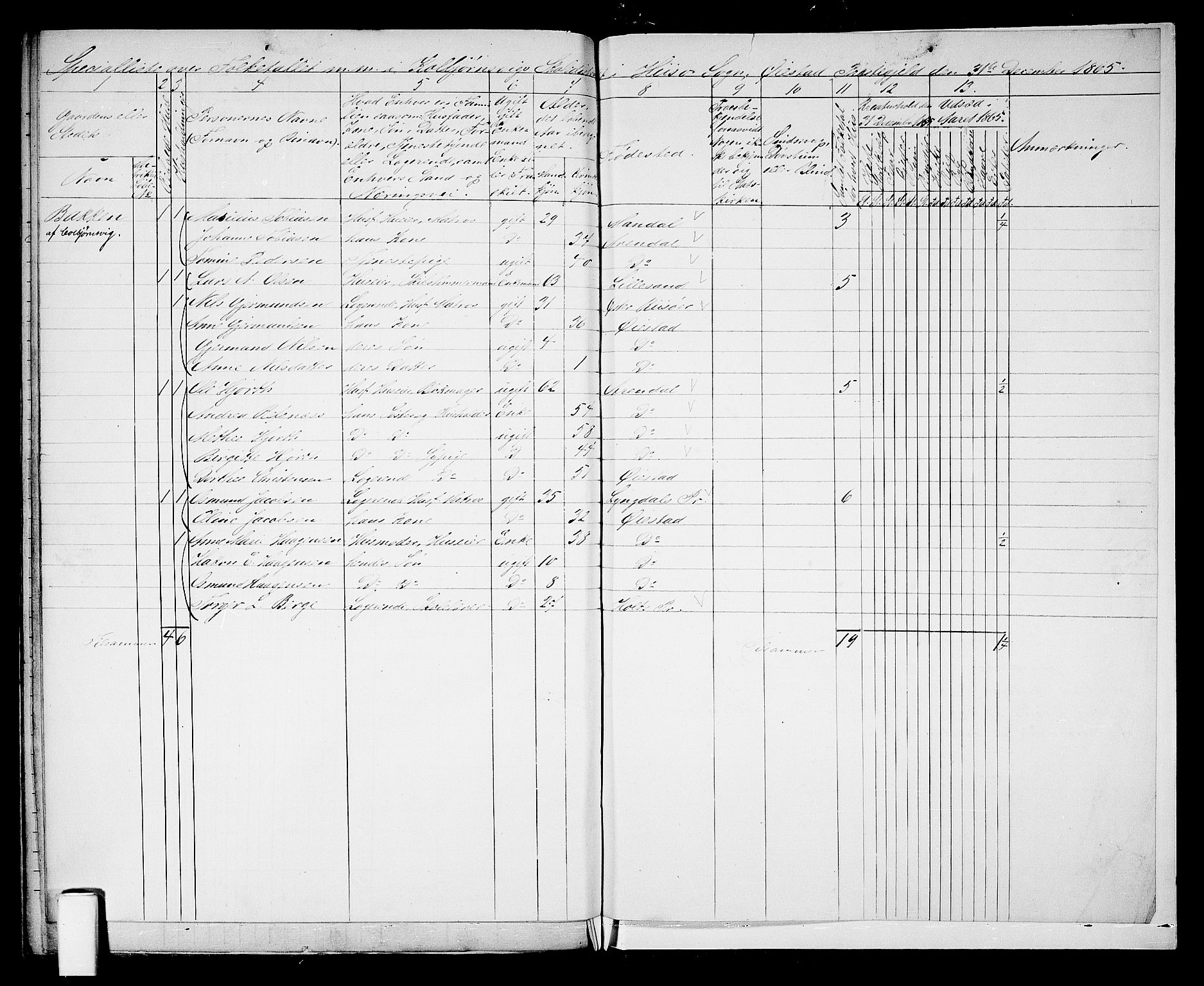 RA, 1865 census for Øyestad, 1865, p. 257