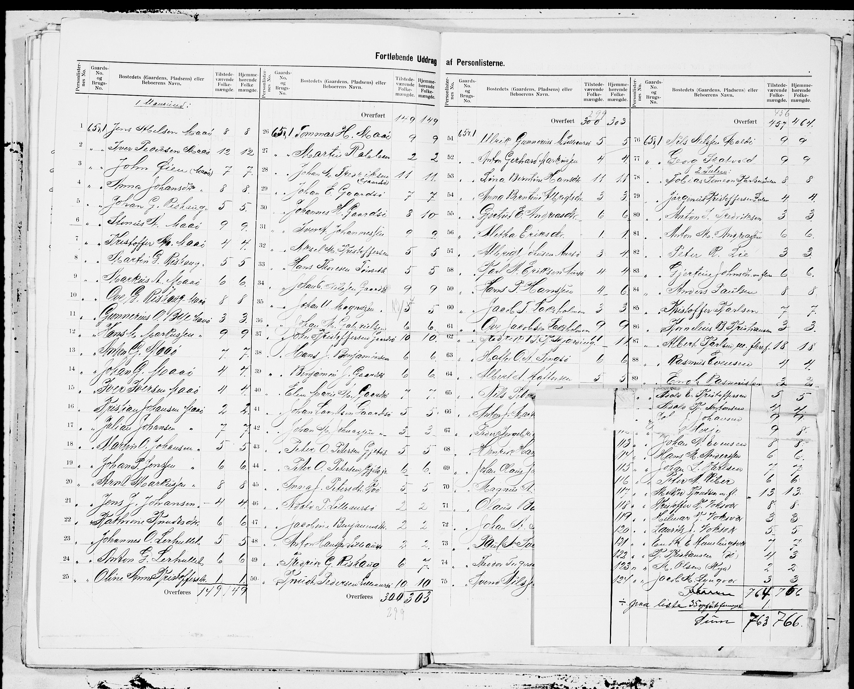 SAT, 1900 census for Frøya, 1900, p. 19