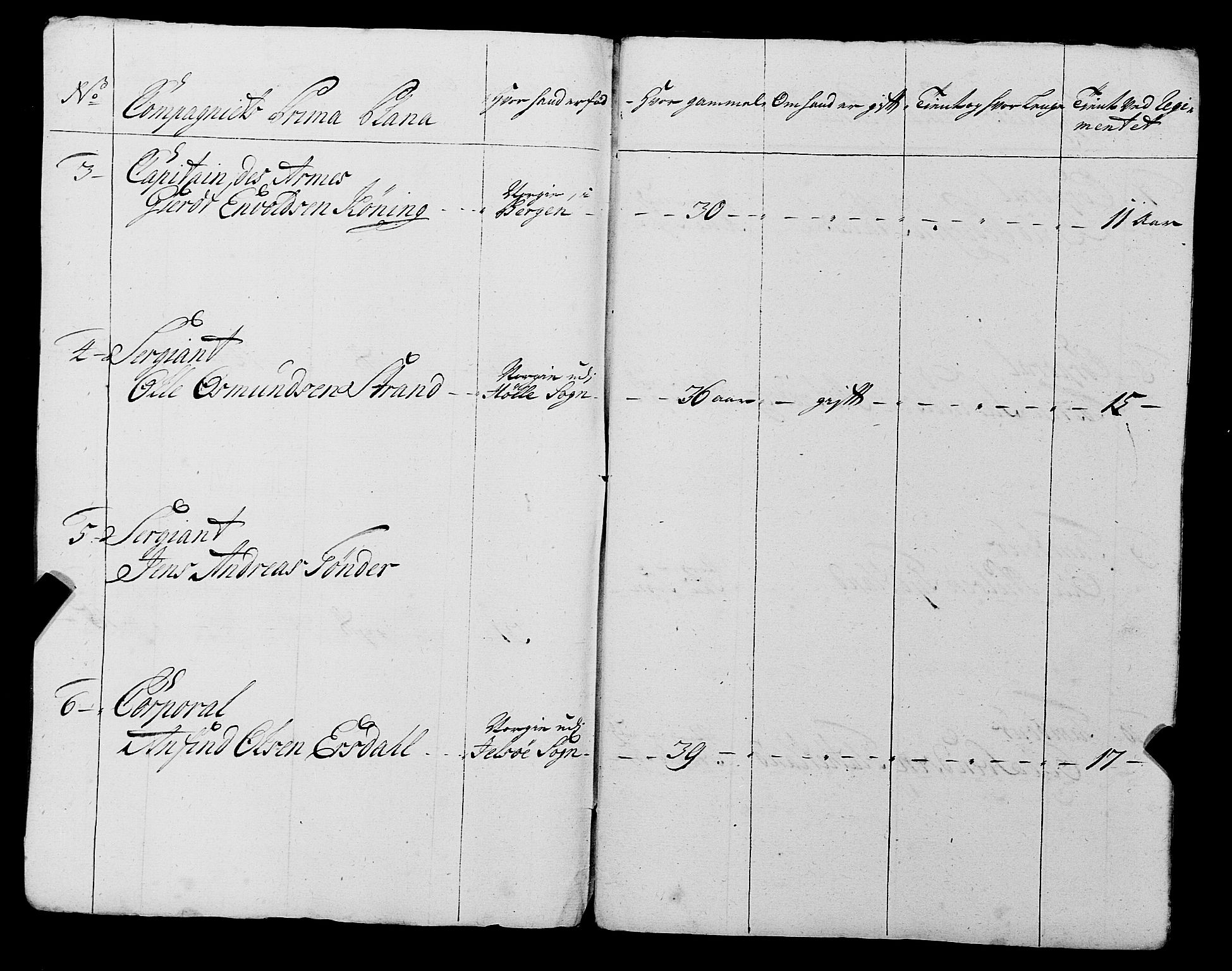 Fylkesmannen i Rogaland, AV/SAST-A-101928/99/3/325/325CA, 1655-1832, p. 3333