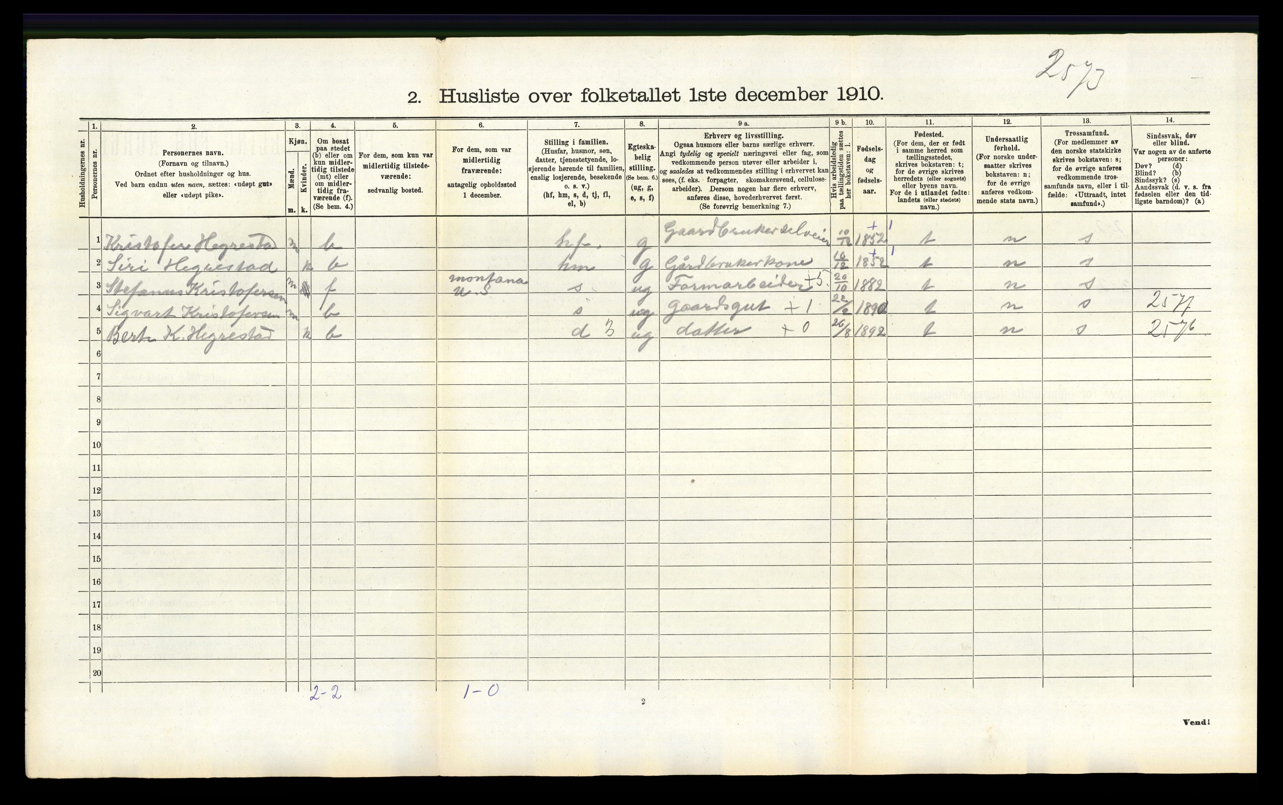 RA, 1910 census for Eigersund, 1910, p. 871