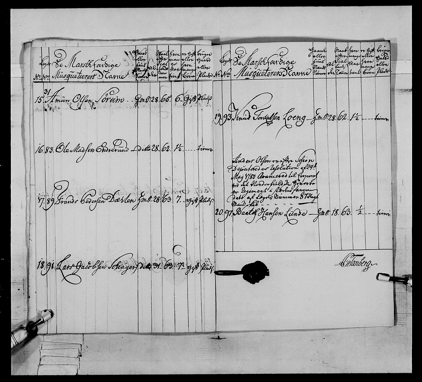 Generalitets- og kommissariatskollegiet, Det kongelige norske kommissariatskollegium, AV/RA-EA-5420/E/Eh/L0064: 2. Opplandske nasjonale infanteriregiment, 1774-1784, p. 537