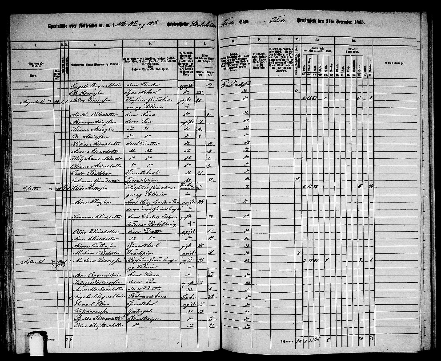 RA, 1865 census for Førde, 1865, p. 80