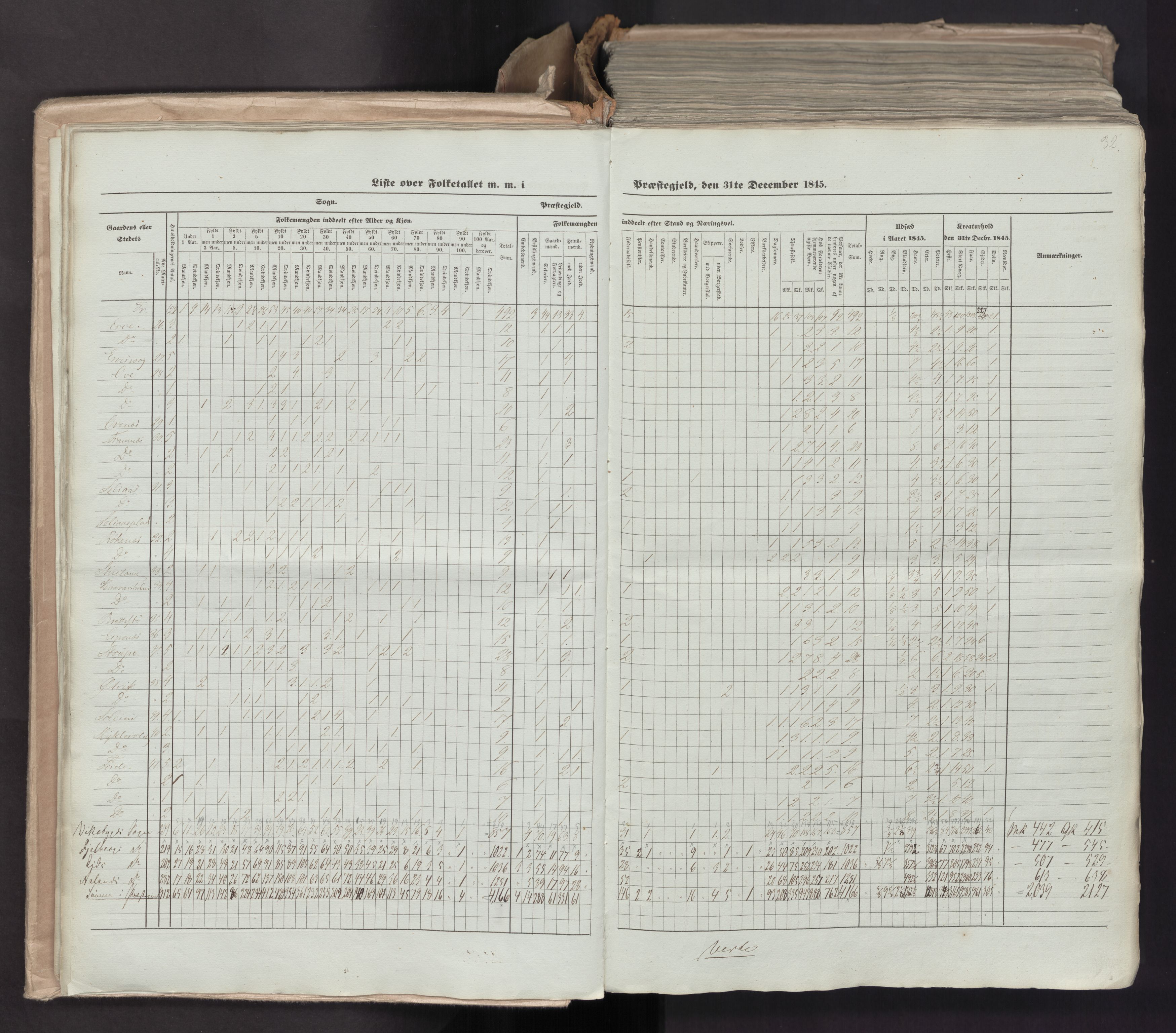 RA, Census 1845, vol. 7: Søndre Bergenhus amt og Nordre Bergenhus amt, 1845, p. 32